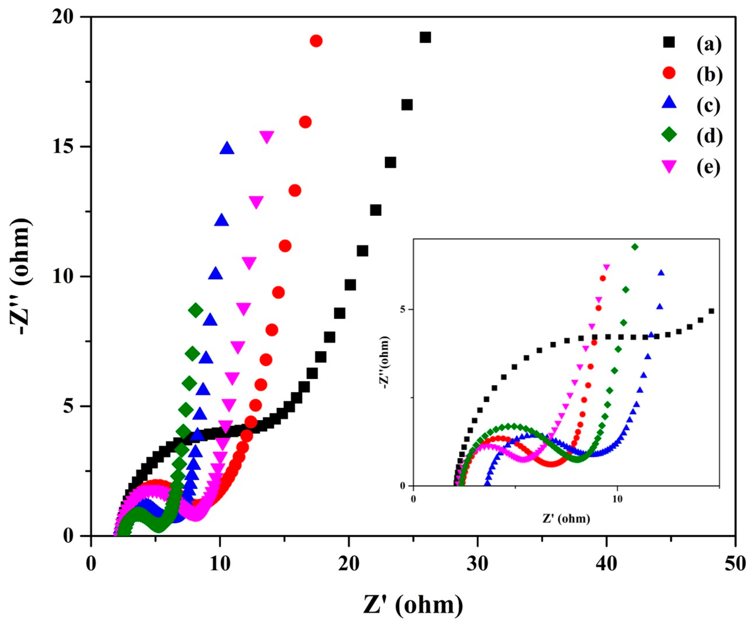 Chemengineering 08 00087 g008