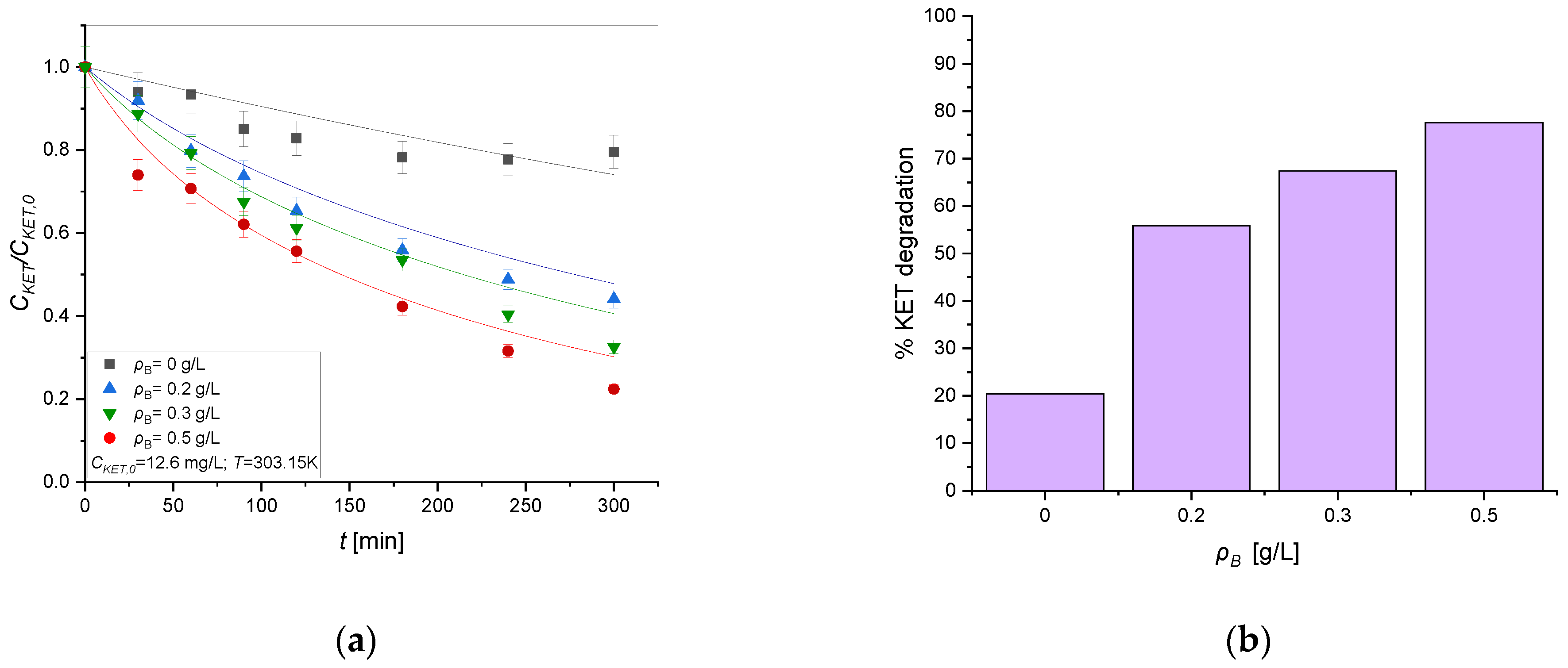 Chemengineering 08 00090 g003