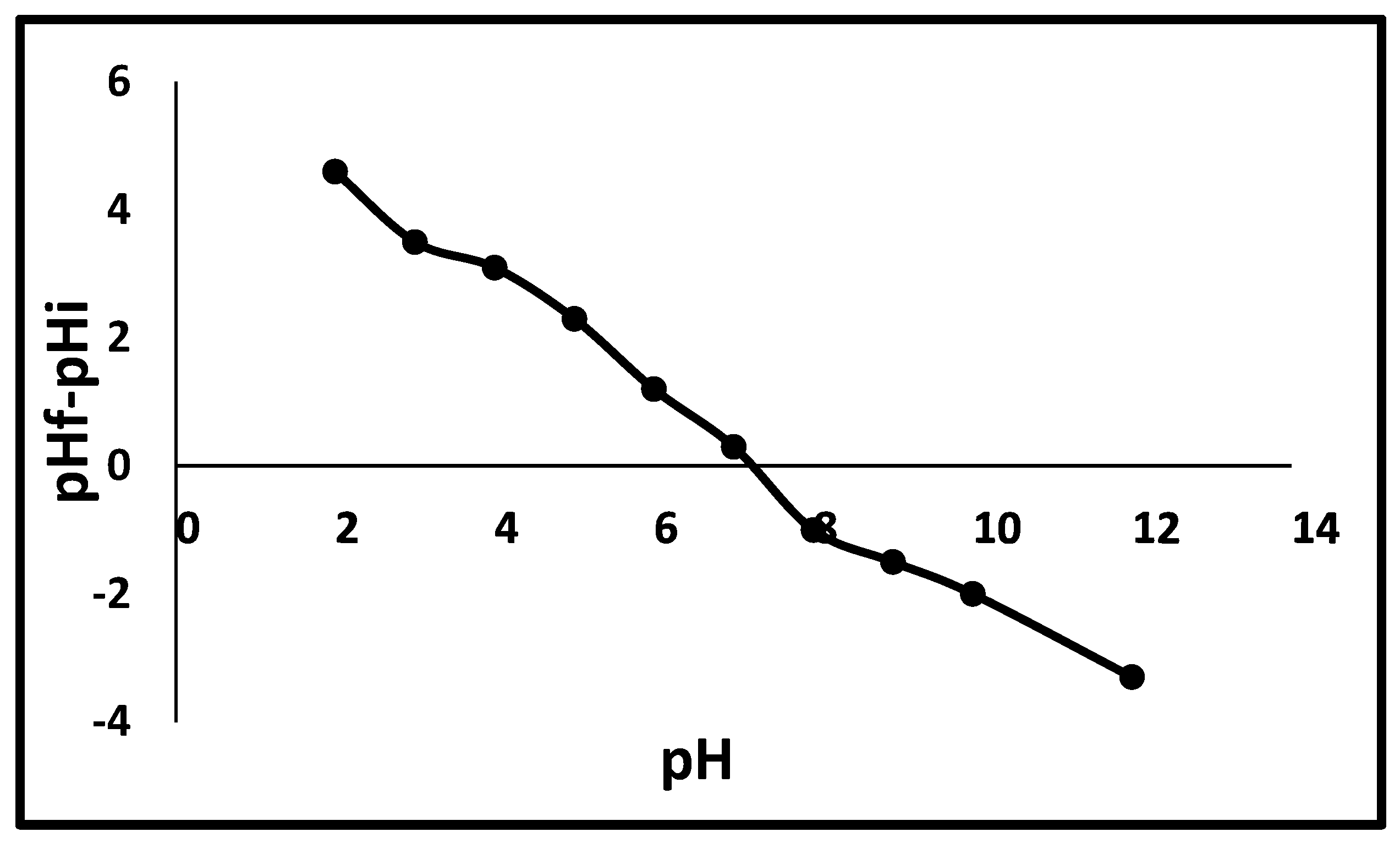 Chemengineering 08 00092 g003