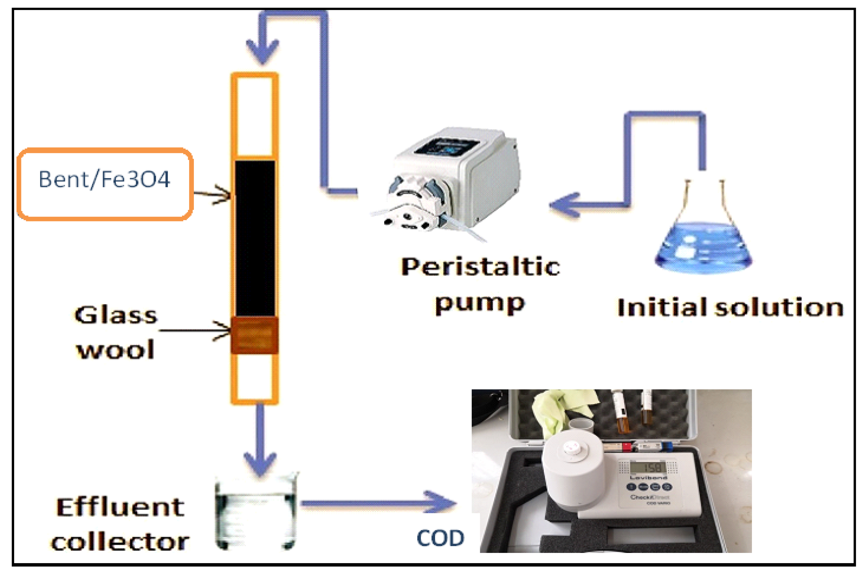 Chemengineering 08 00092 g004