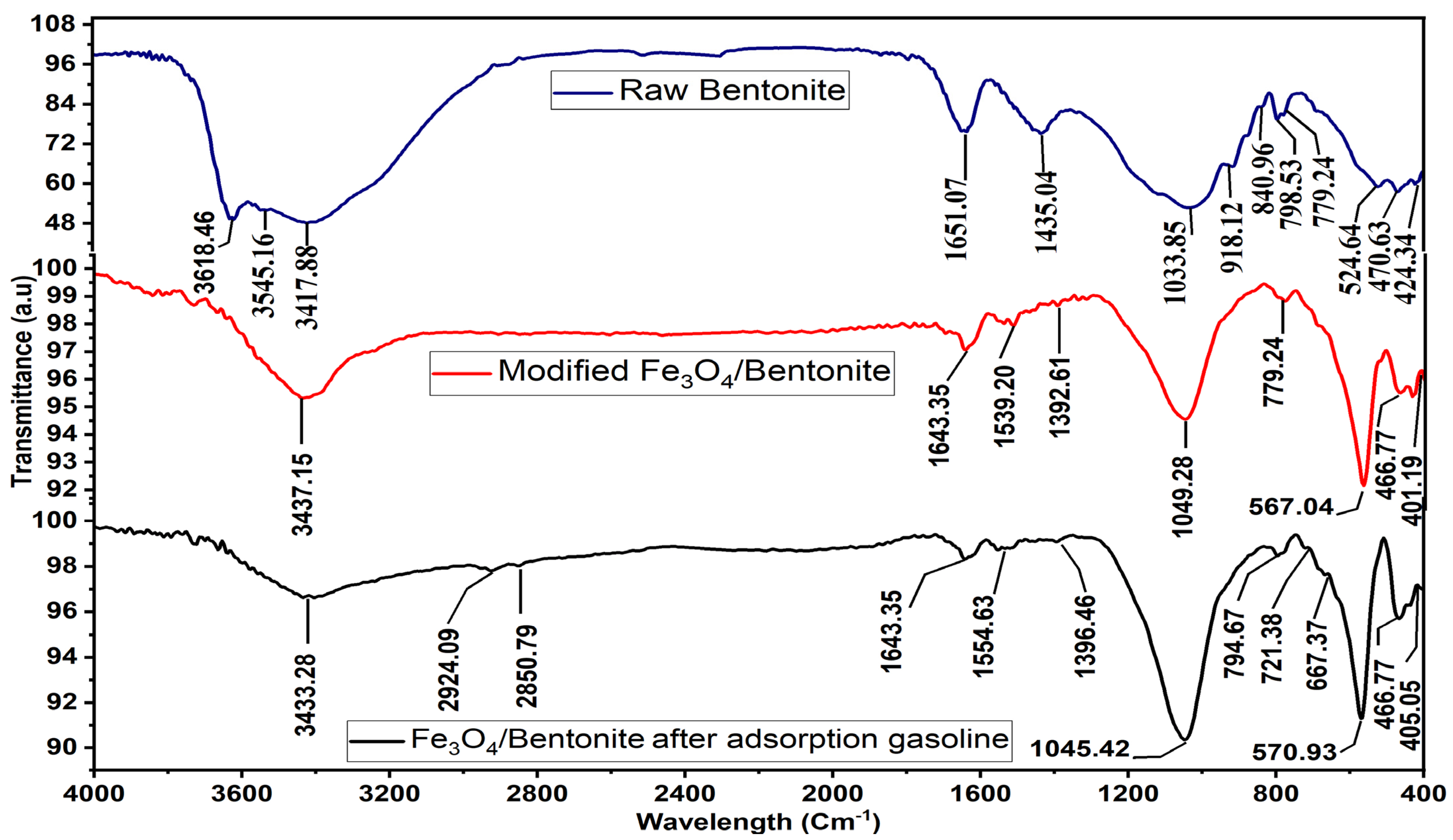 Chemengineering 08 00092 g006
