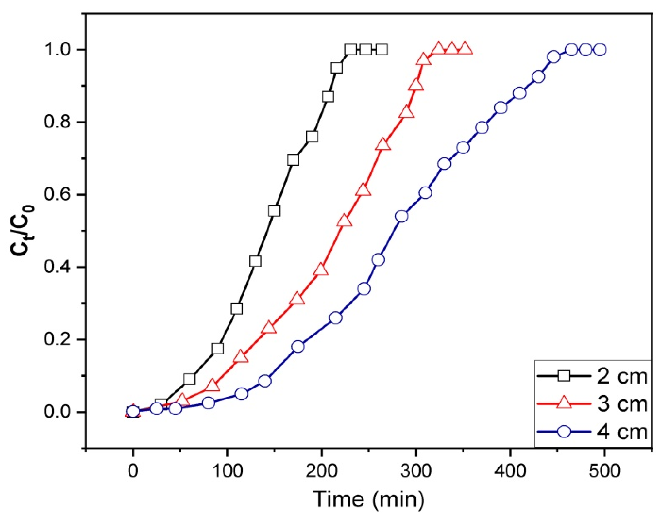 Chemengineering 08 00092 g008