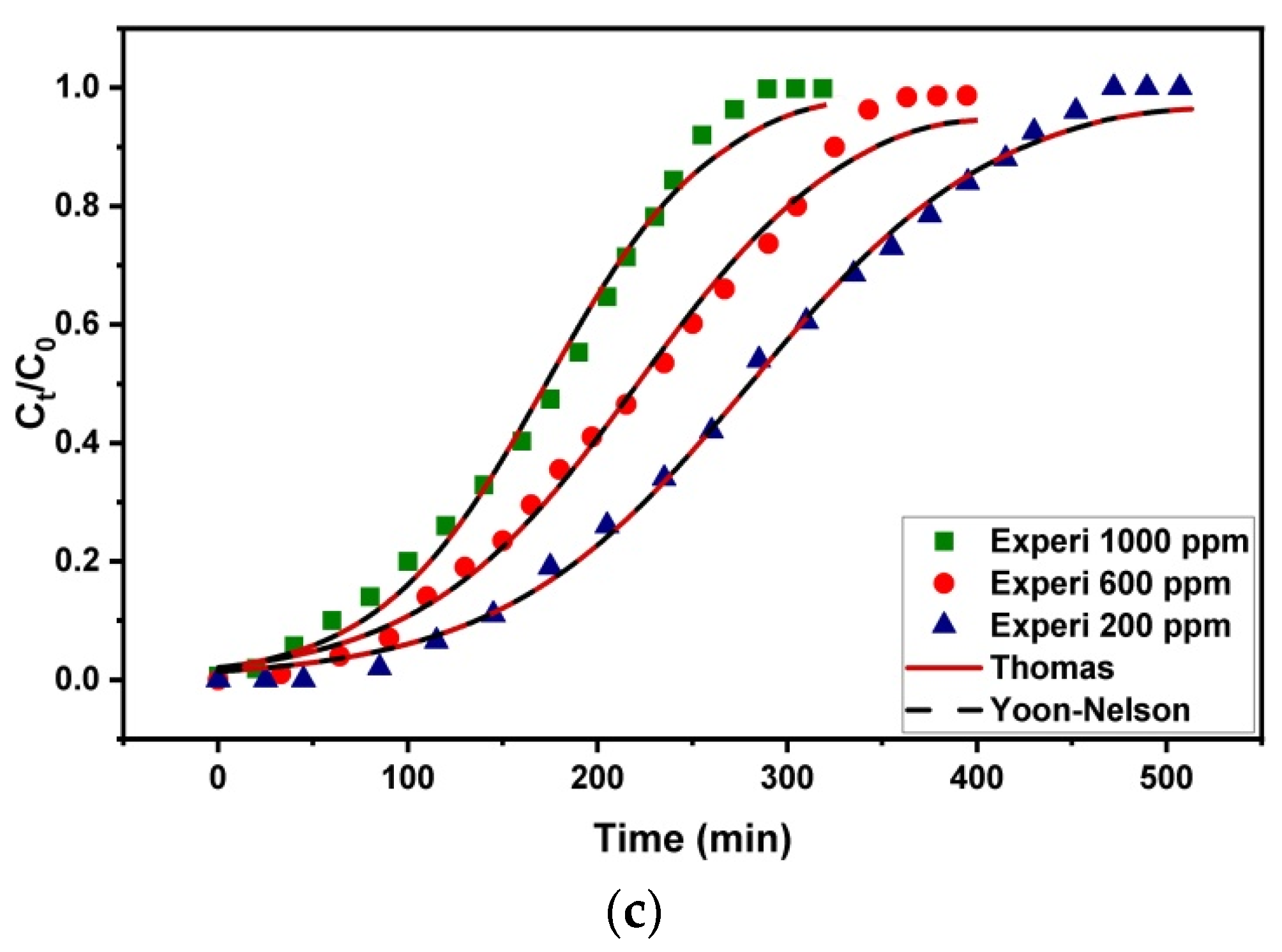 Chemengineering 08 00092 g011b