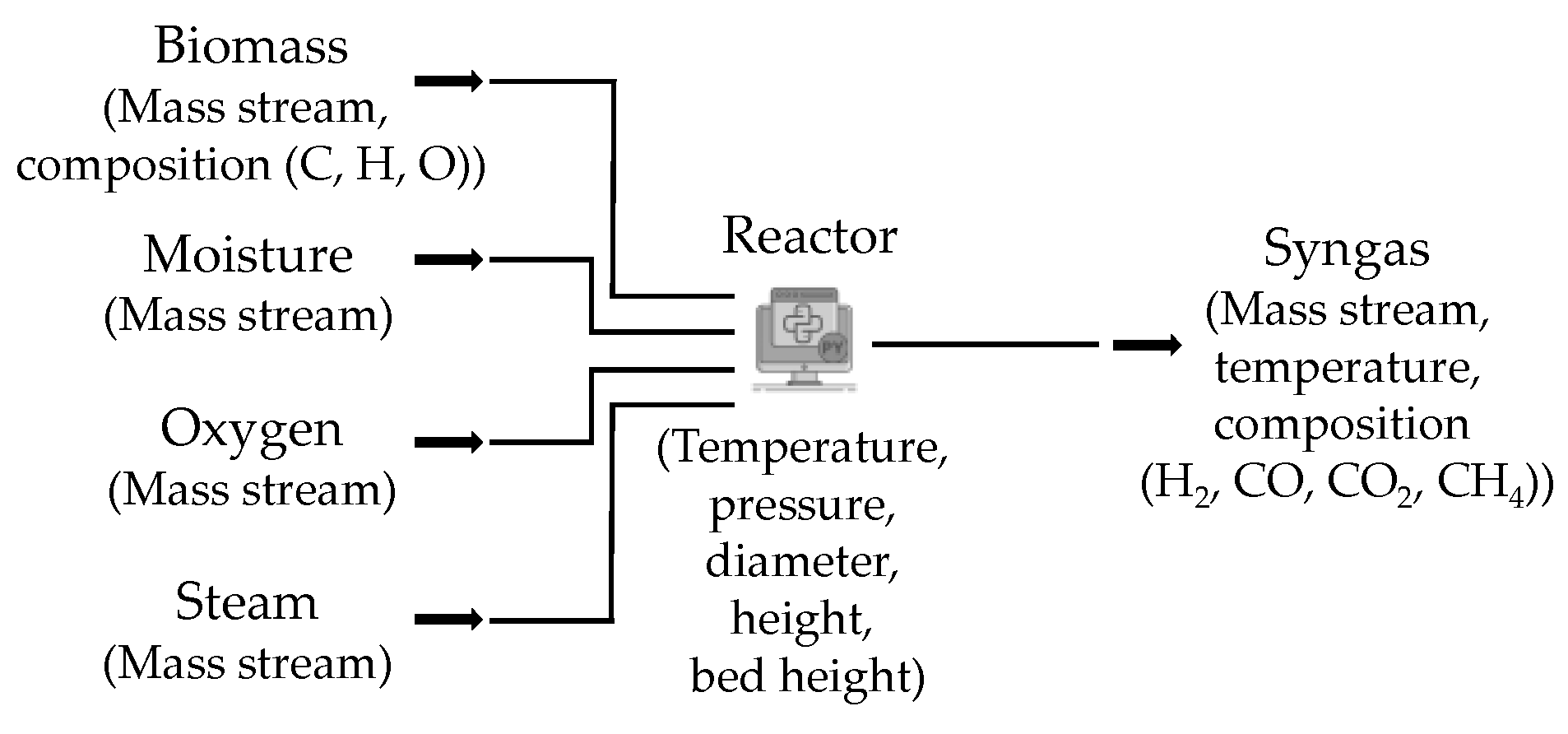 Chemengineering 08 00094 g003