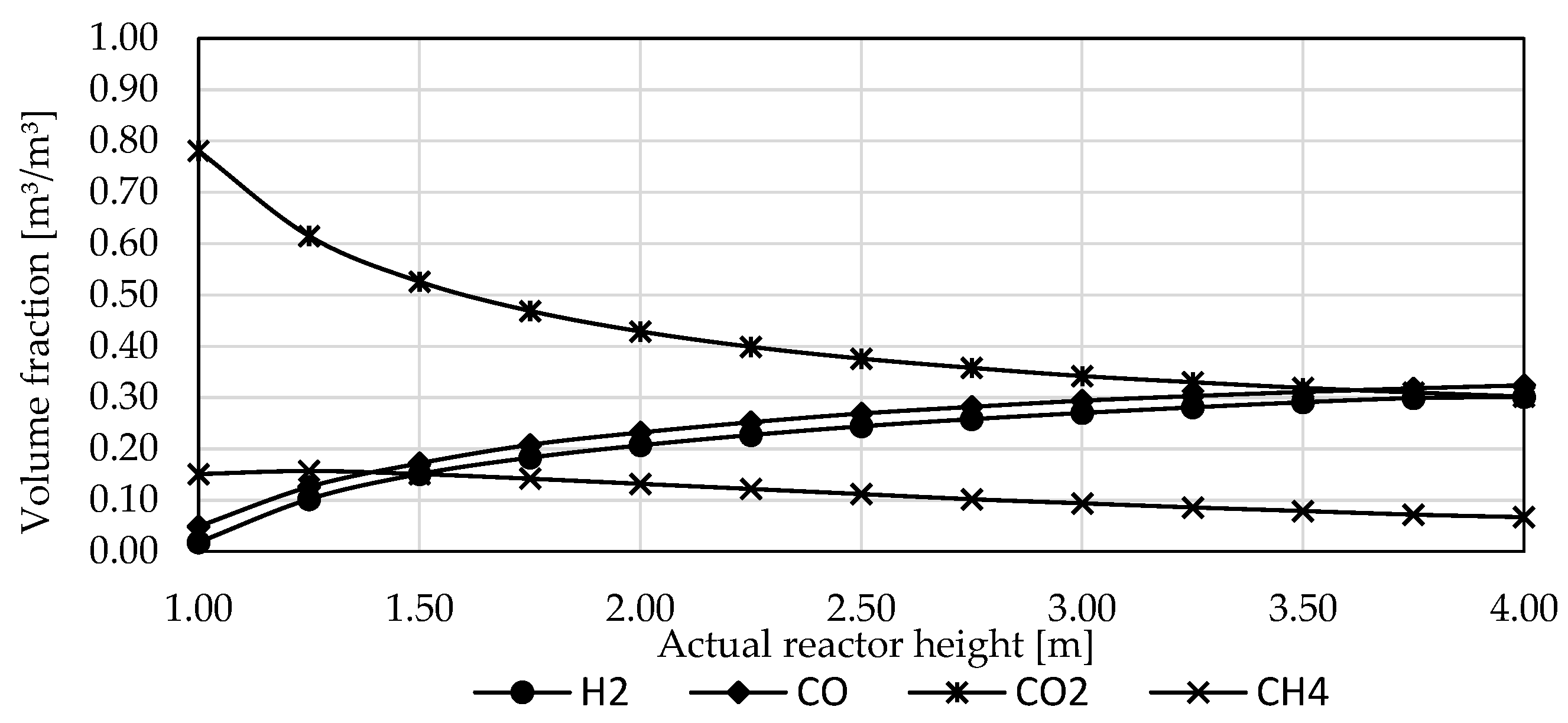 Chemengineering 08 00094 g006