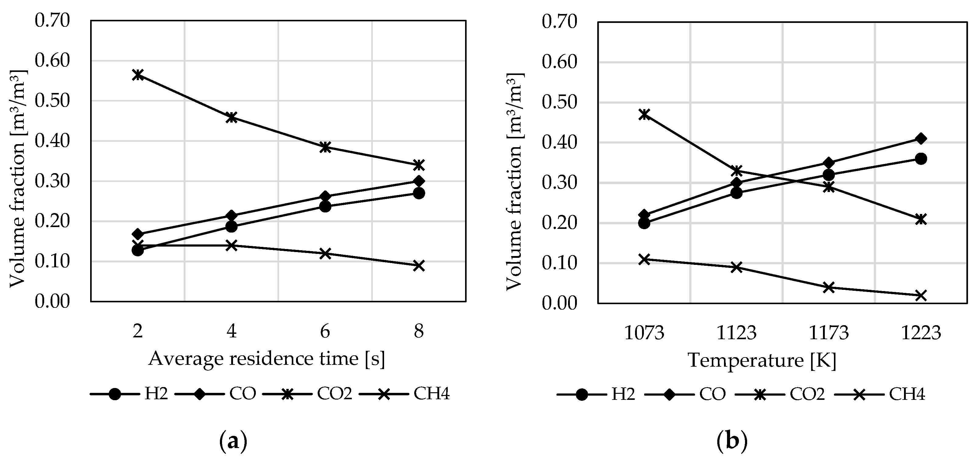 Chemengineering 08 00094 g008