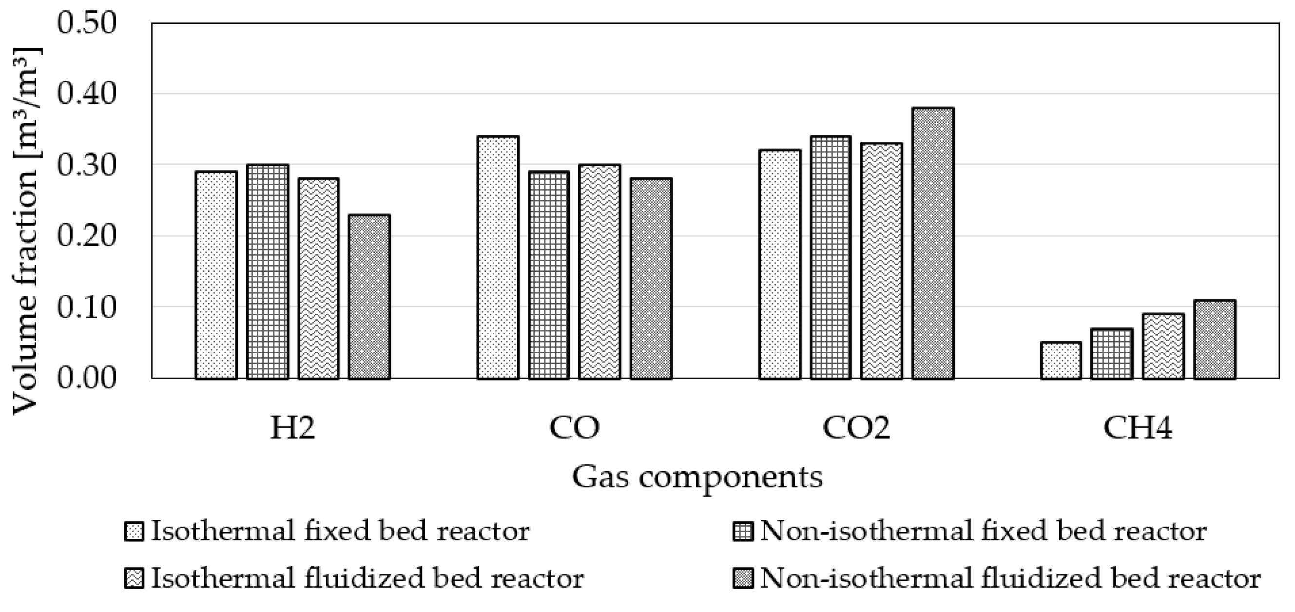 Chemengineering 08 00094 g009