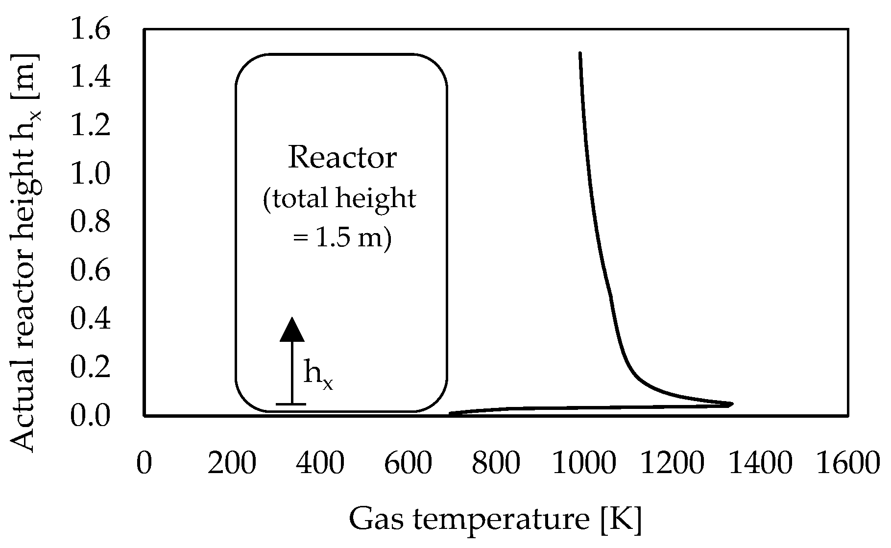 Chemengineering 08 00094 g010