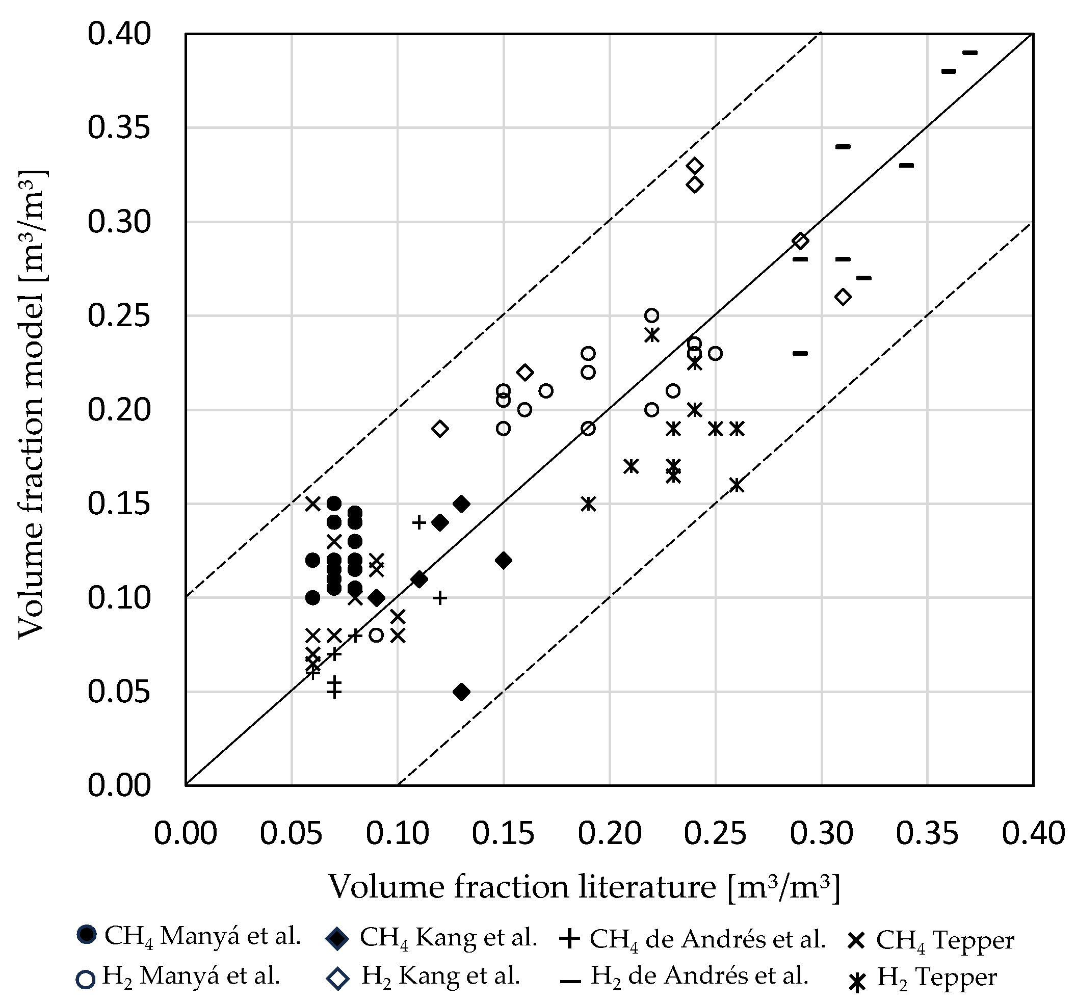 Chemengineering 08 00094 g011