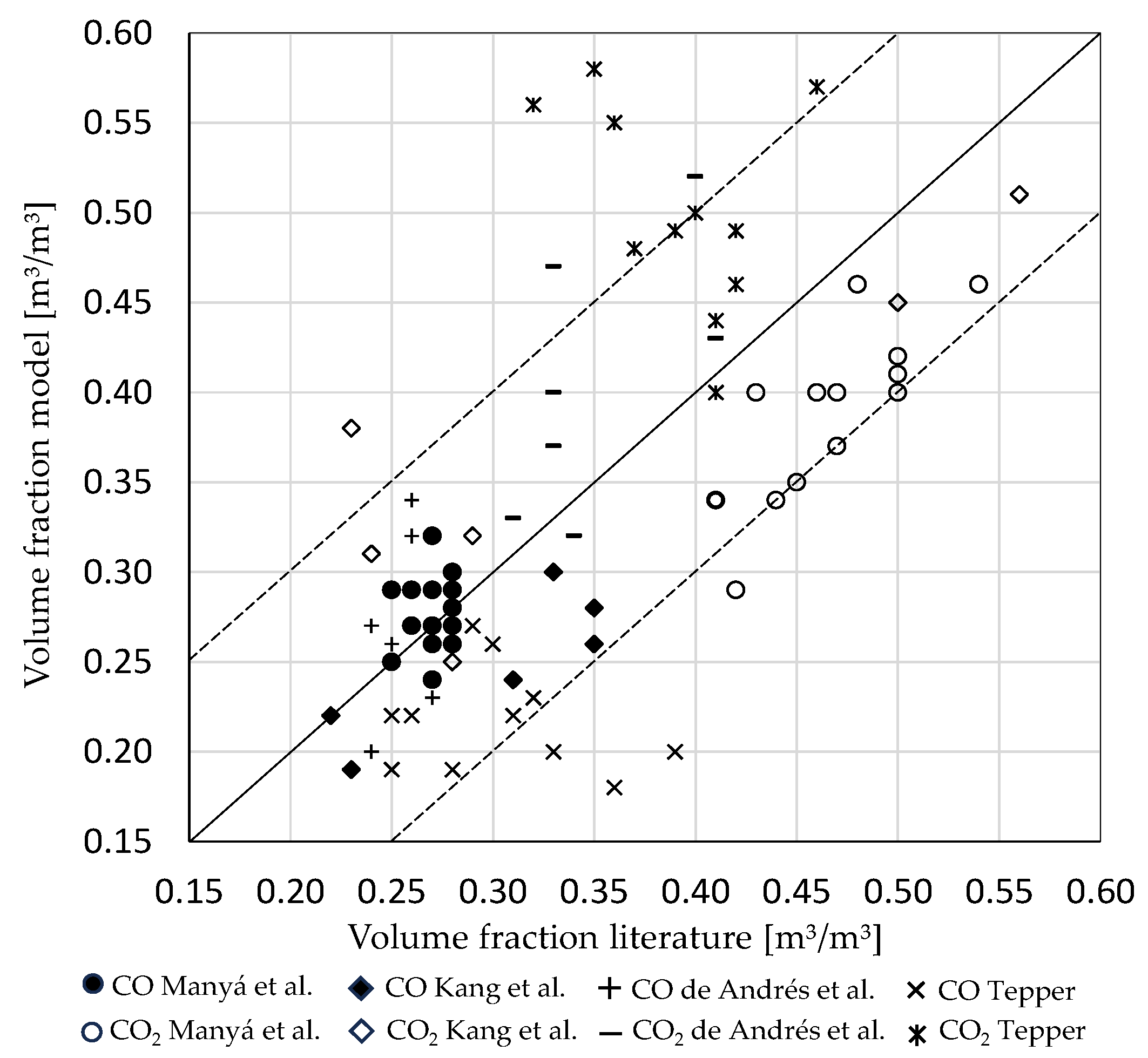 Chemengineering 08 00094 g012