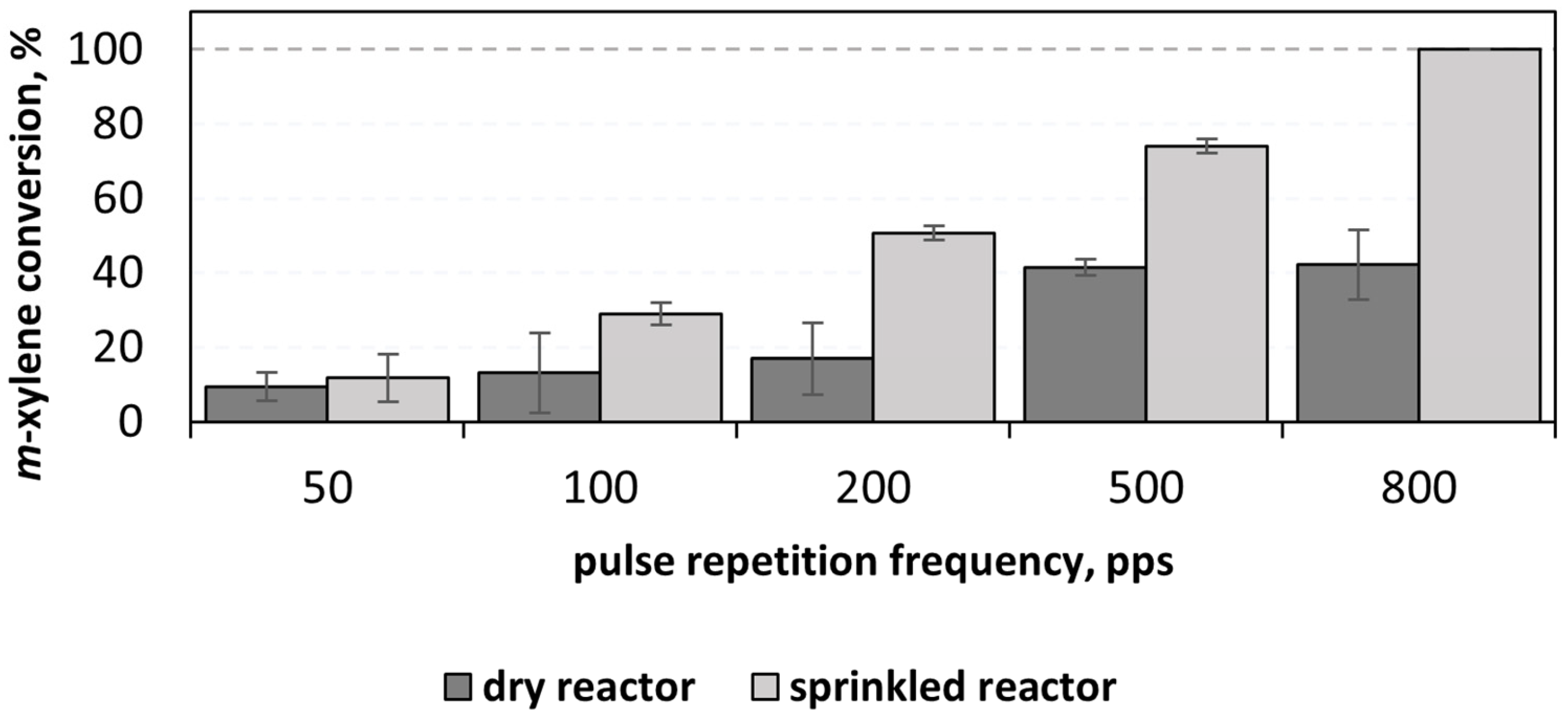 Chemengineering 08 00099 g002 Chemengineering 08 00099 g002