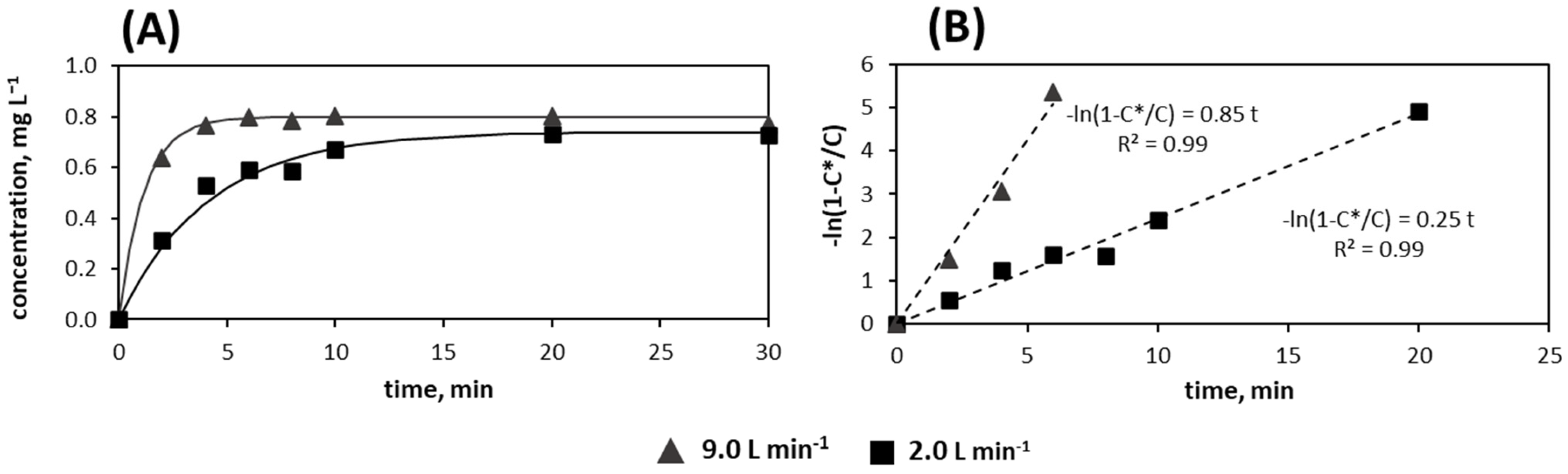 Chemengineering 08 00099 g003 Chemengineering 08 00099 g003
