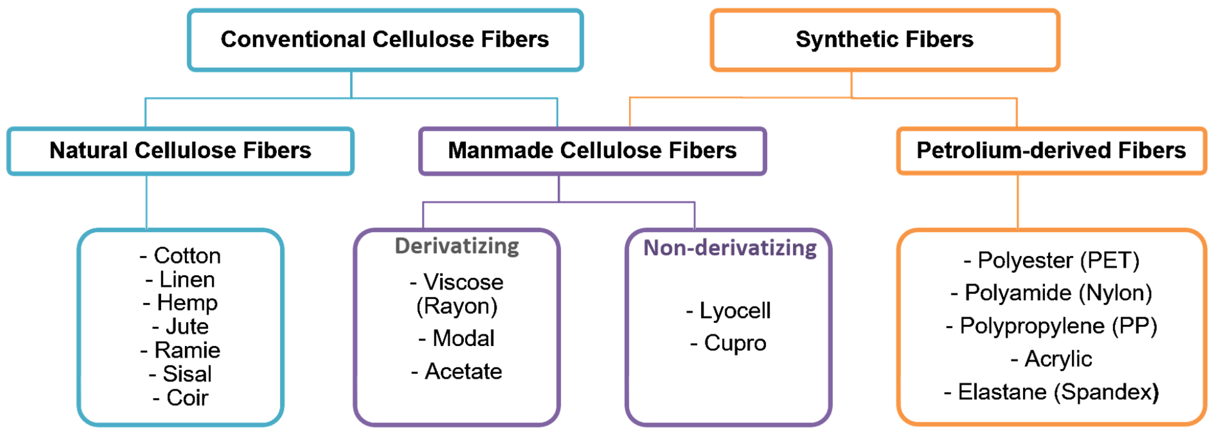 Chemengineering 08 00112 g001 Chemengineering 08 00112 g001