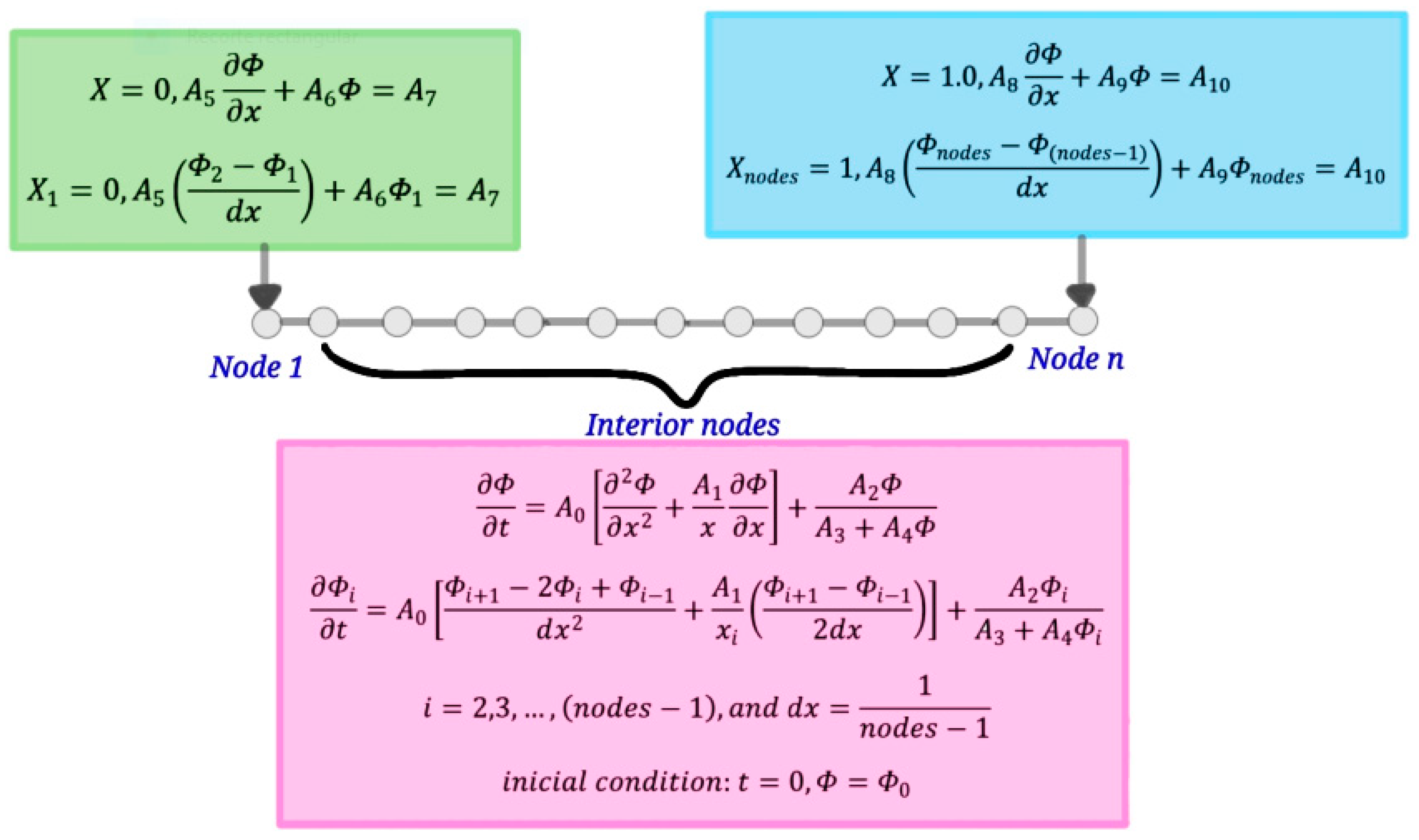 Chemengineering 08 00115 g001