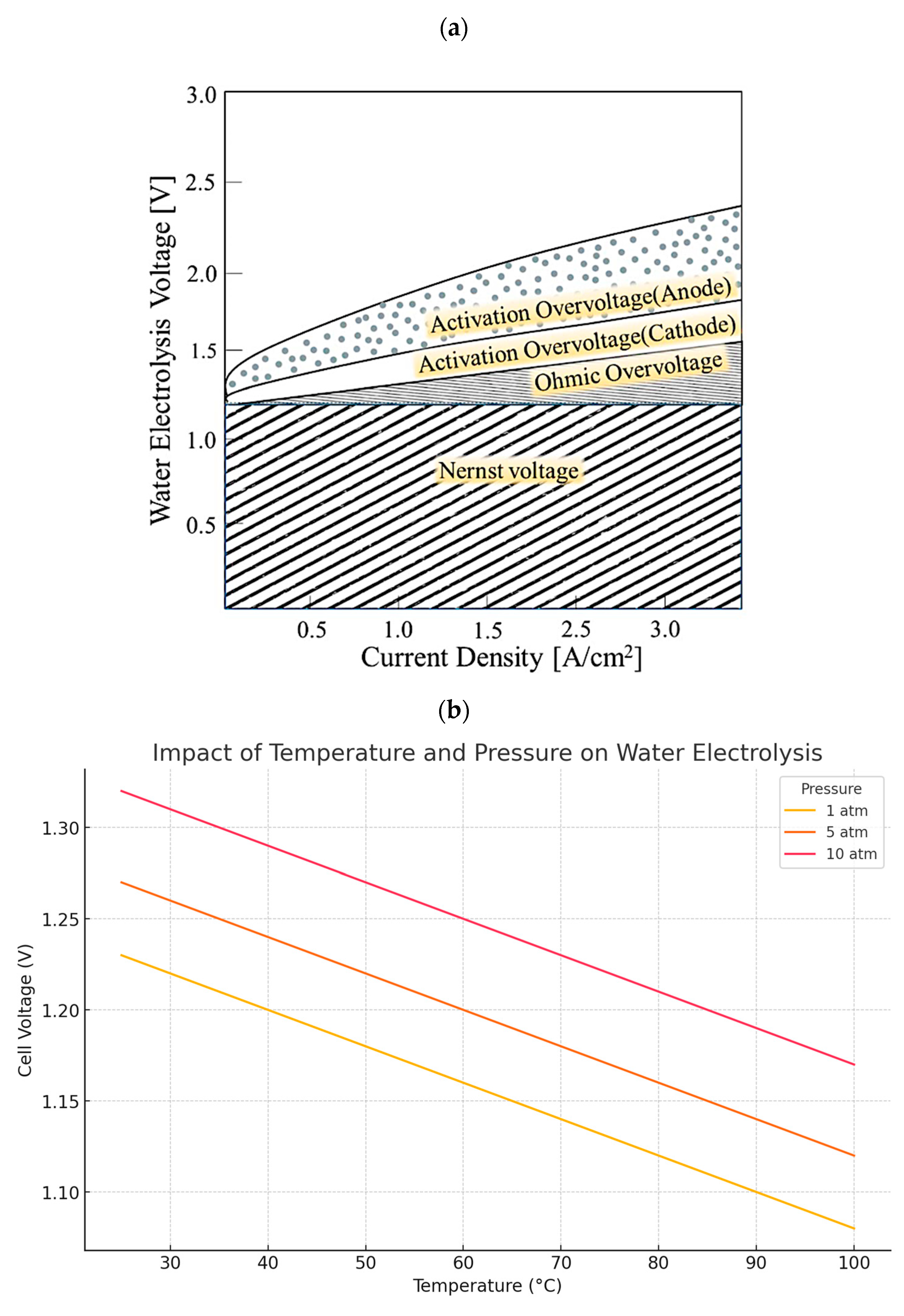 Chemengineering 08 00116 g002
