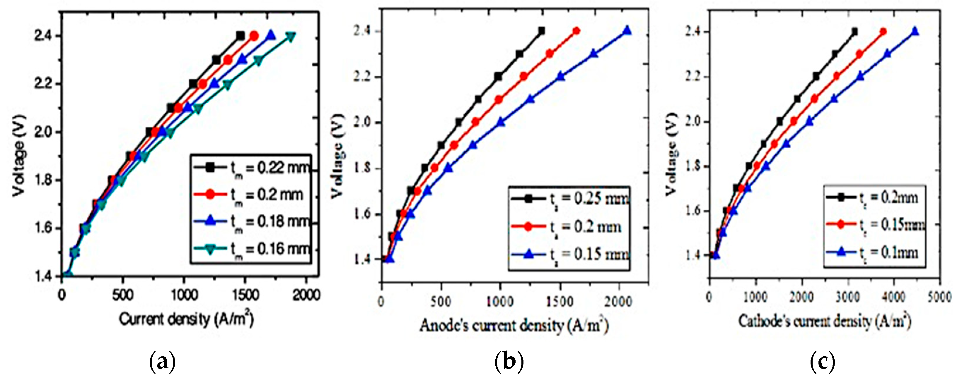 Chemengineering 08 00116 g006