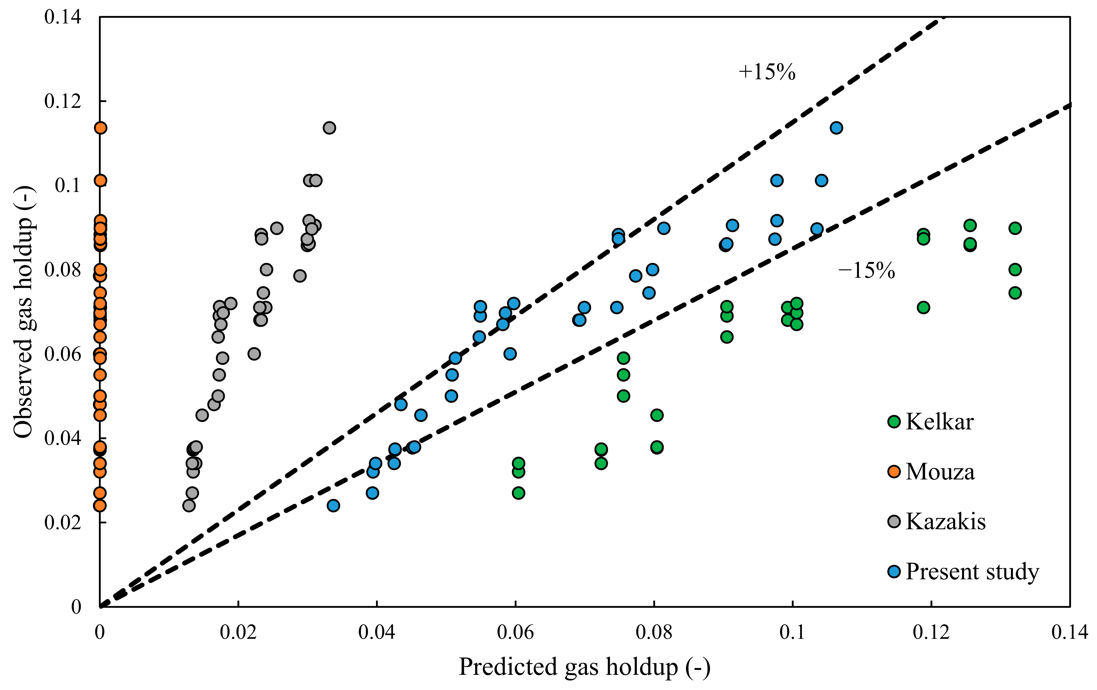 Chemengineering 08 00117 g003