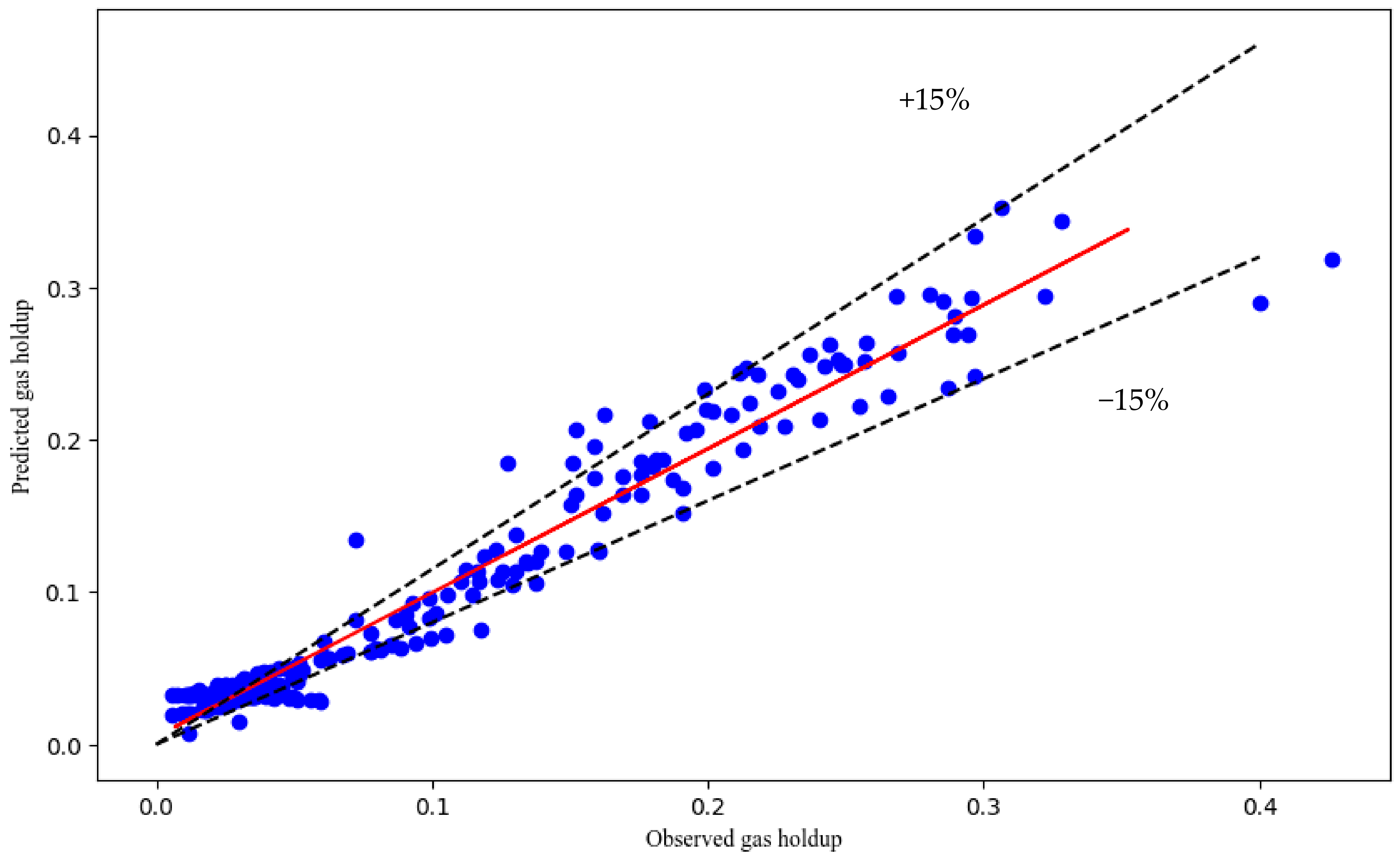 Chemengineering 08 00117 g005