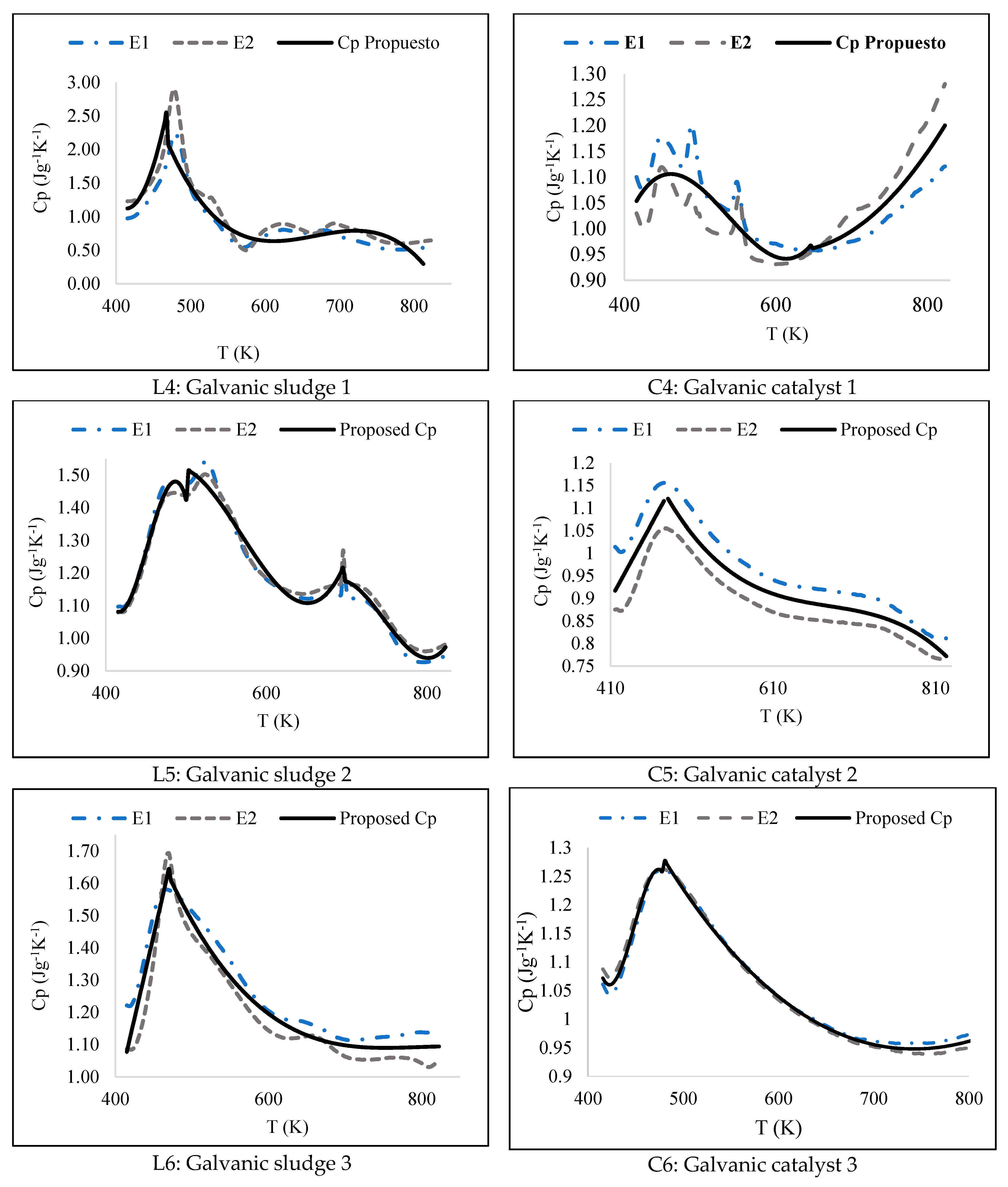 Chemengineering 08 00123 g004b