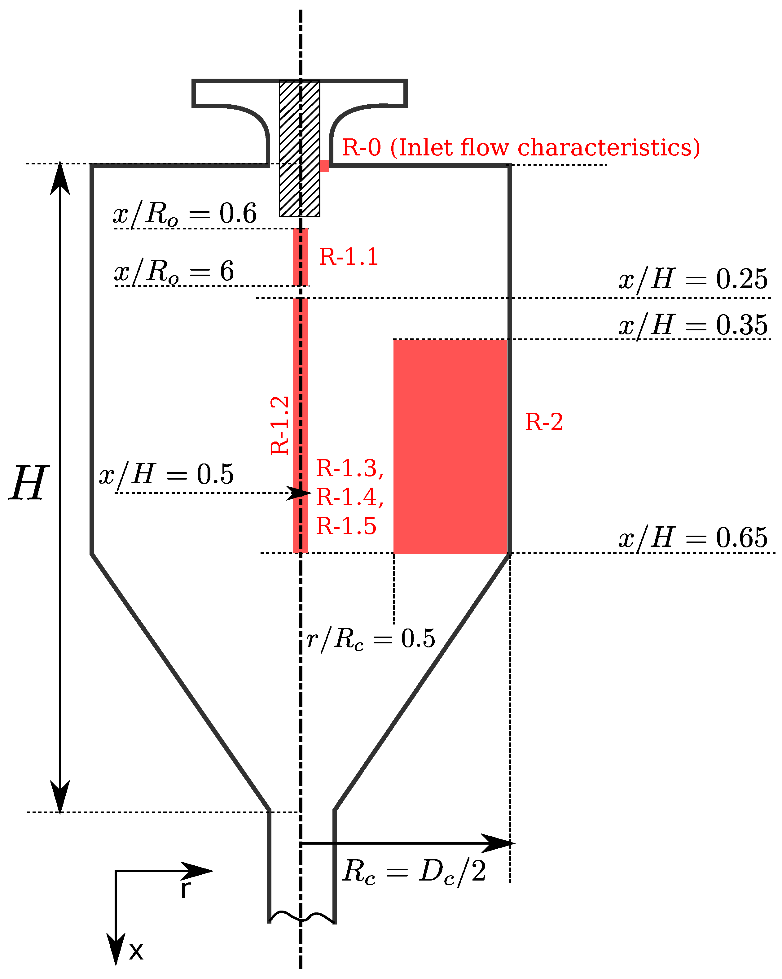 Chemengineering 09 00005 g002 Chemengineering 09 00005 g002