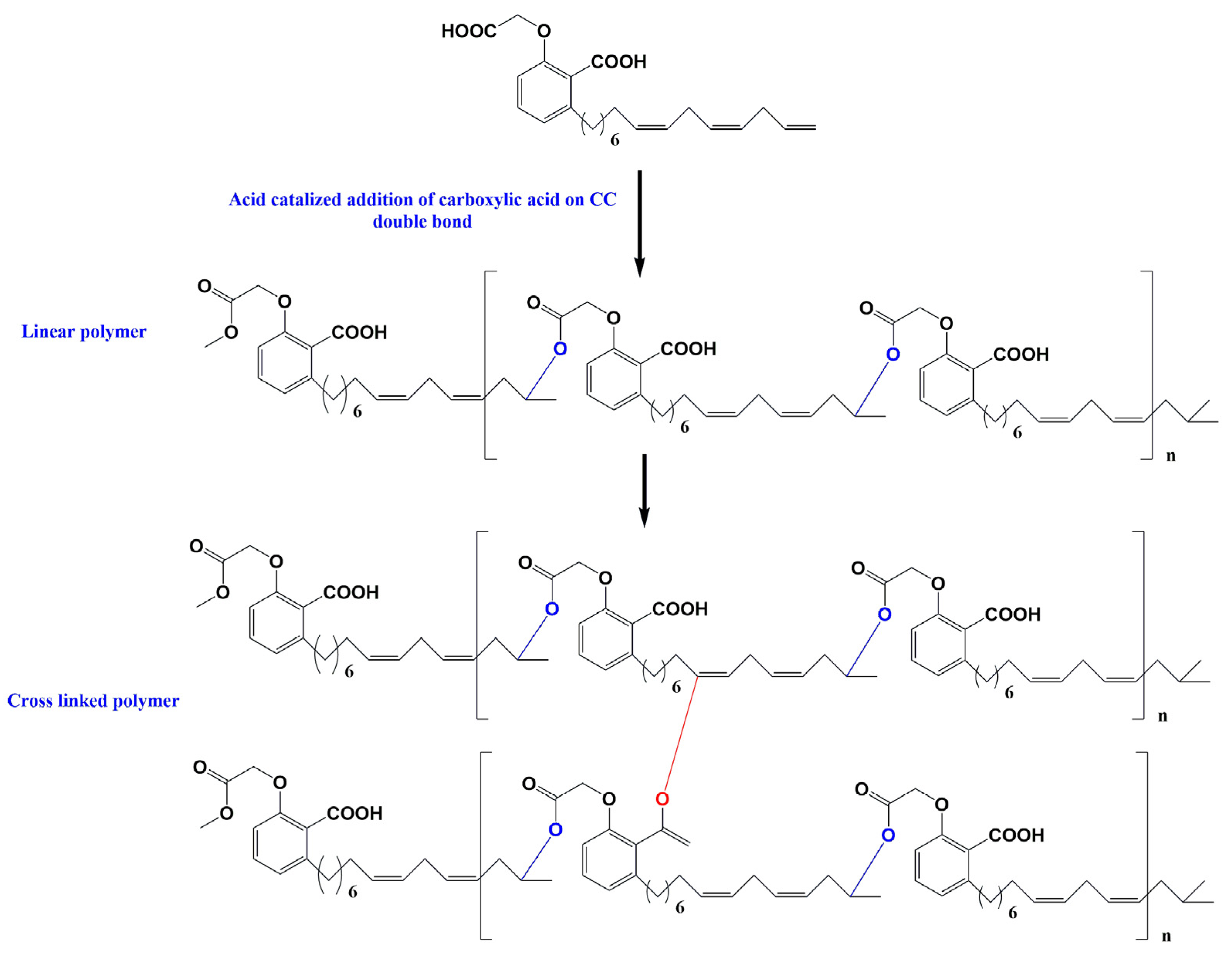 Chemengineering 09 00022 g005