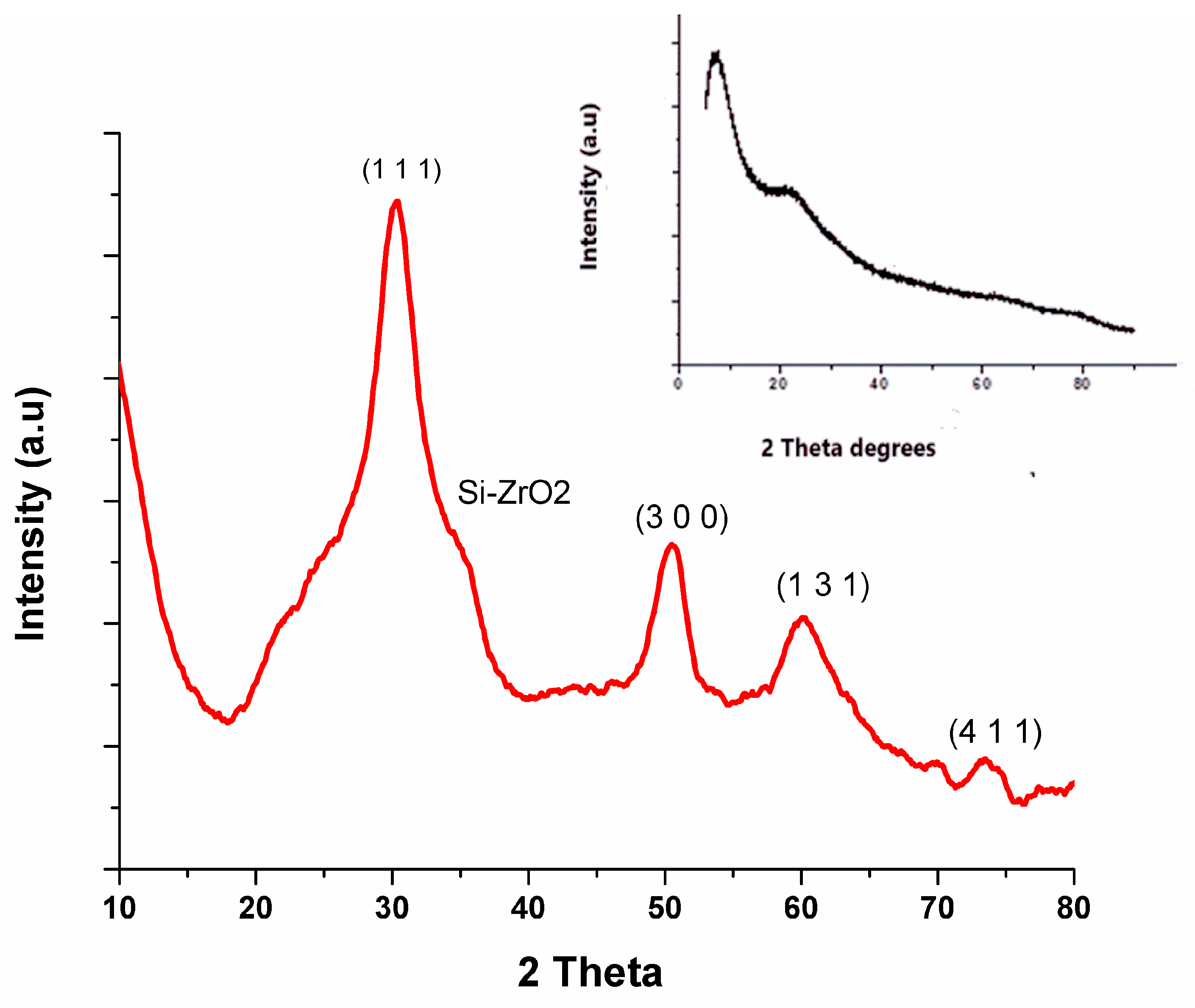 Chemengineering 09 00026 g003
