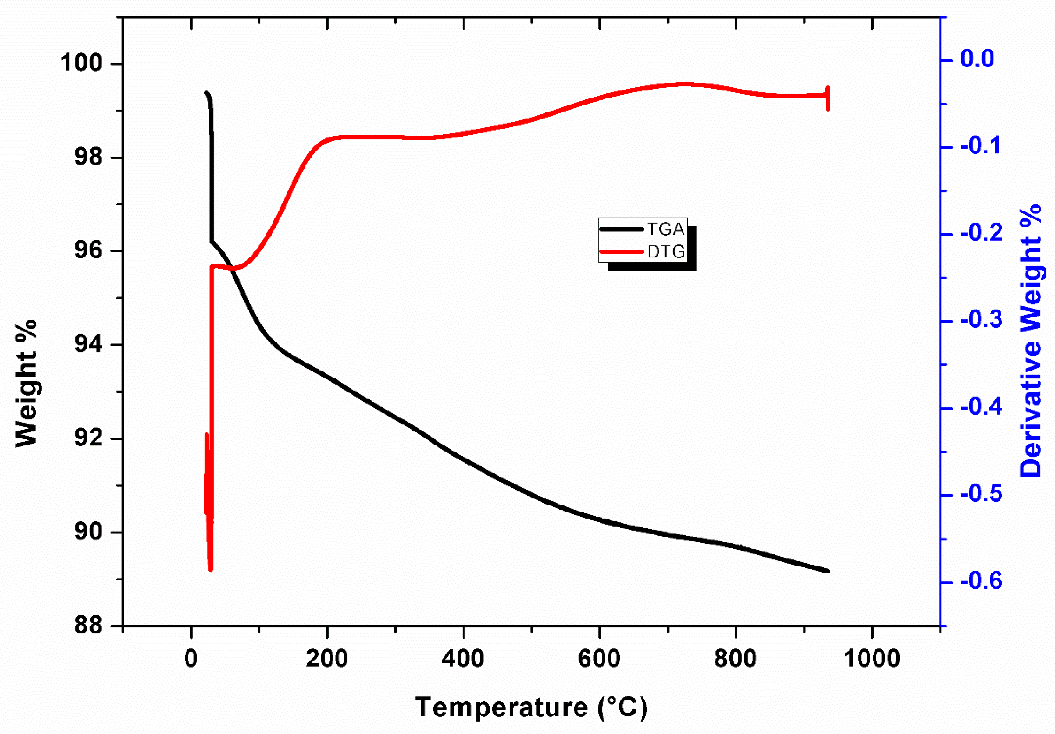 Chemengineering 09 00026 g005