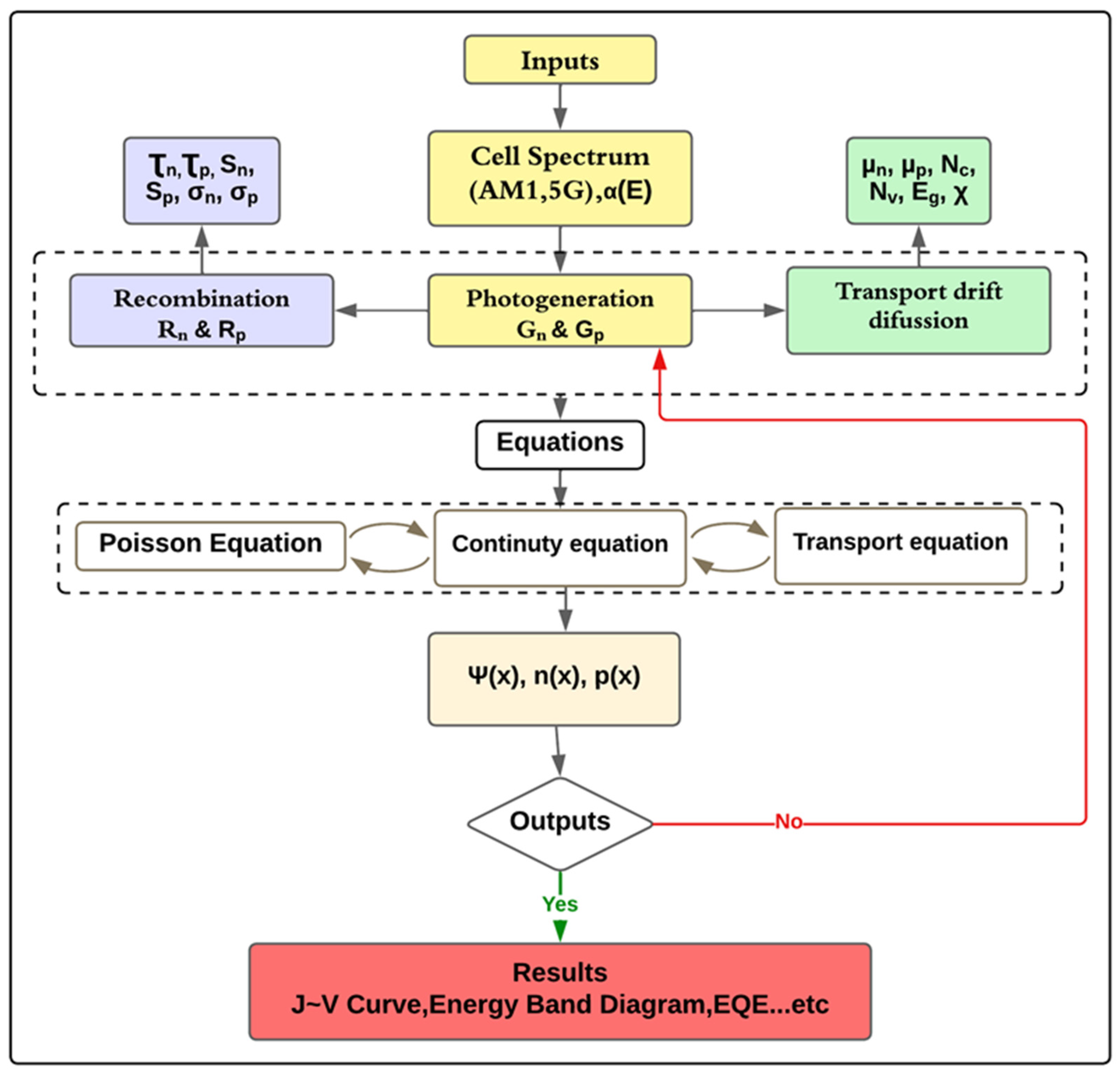 Chemengineering 09 00038 g001