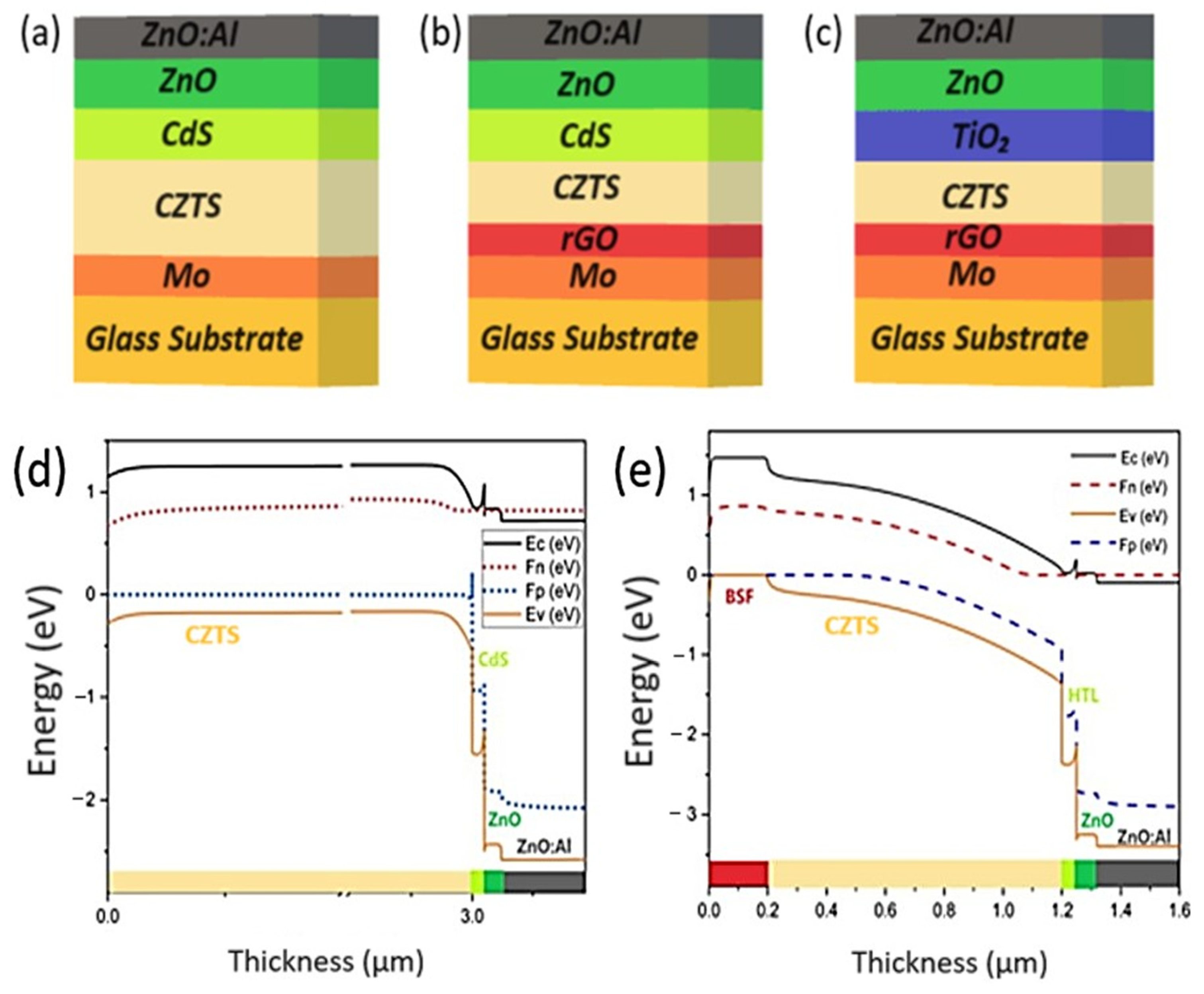 Chemengineering 09 00038 g002