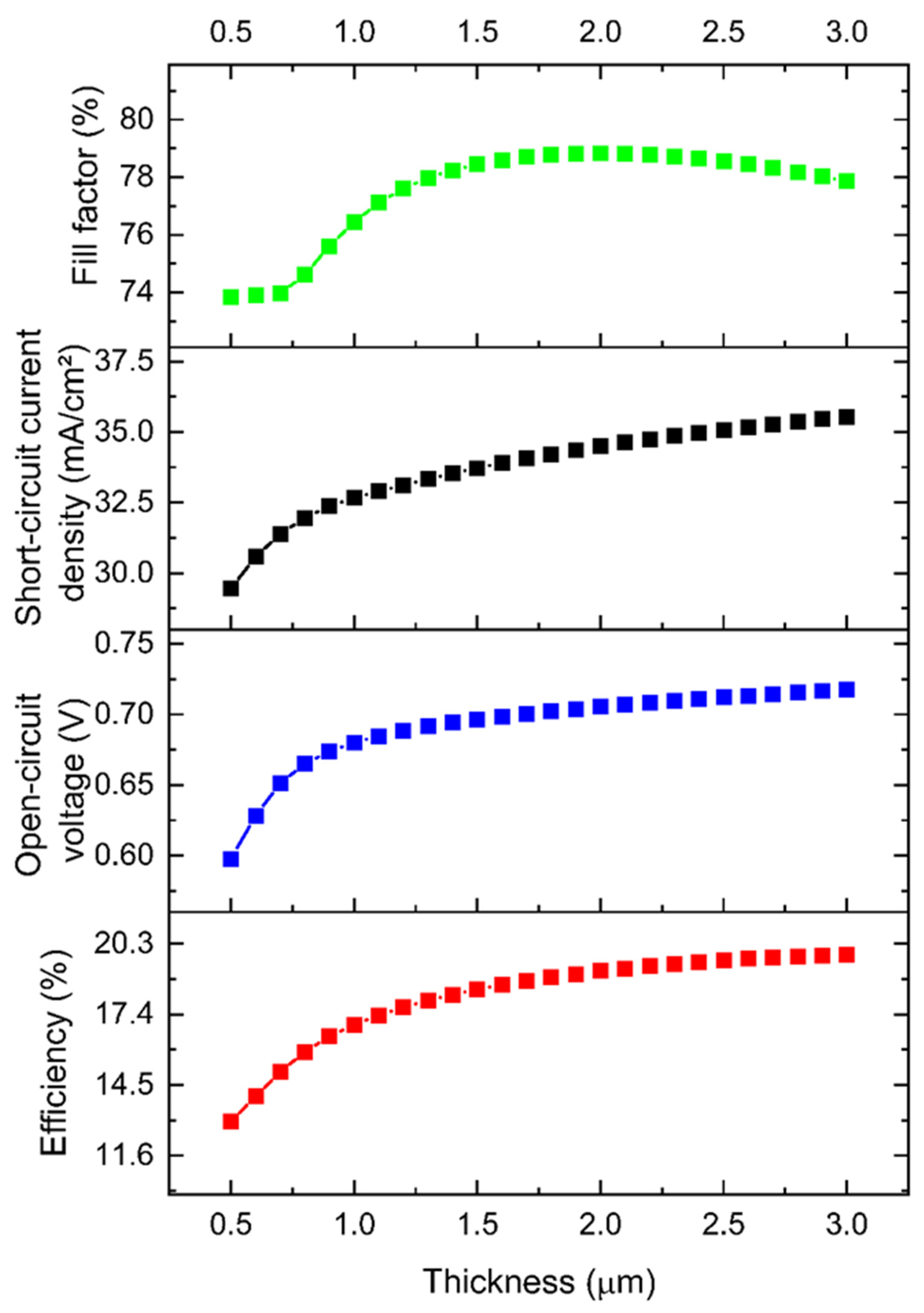 Chemengineering 09 00038 g003