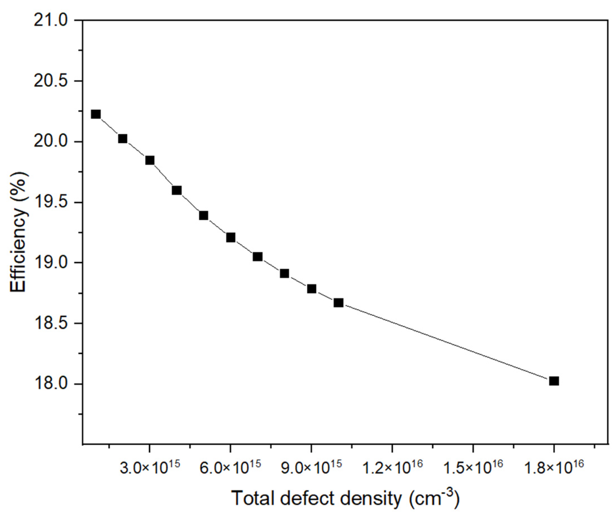 Chemengineering 09 00038 g007
