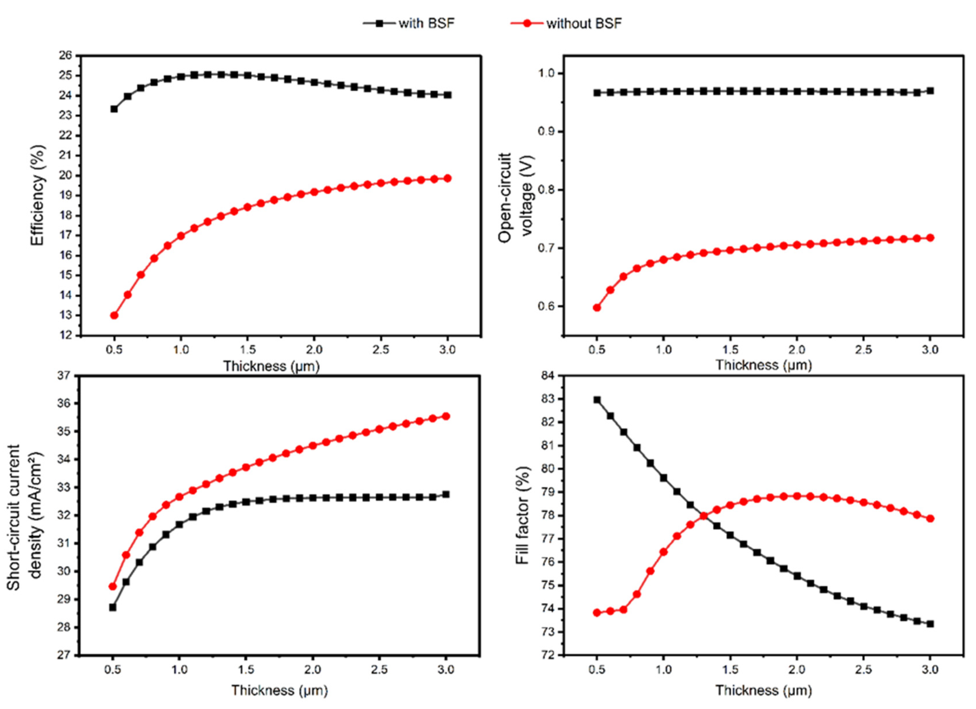 Chemengineering 09 00038 g008