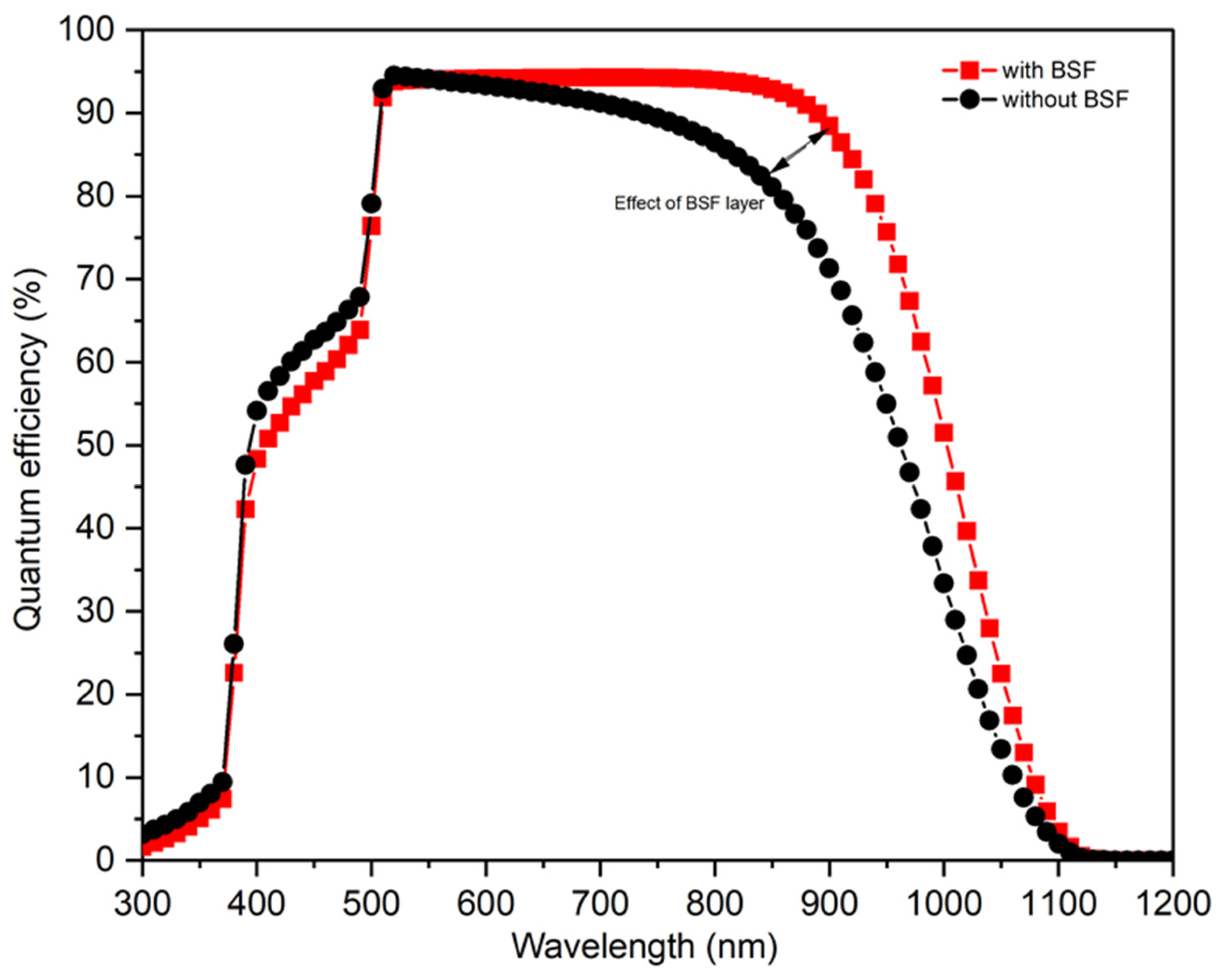 Chemengineering 09 00038 g009