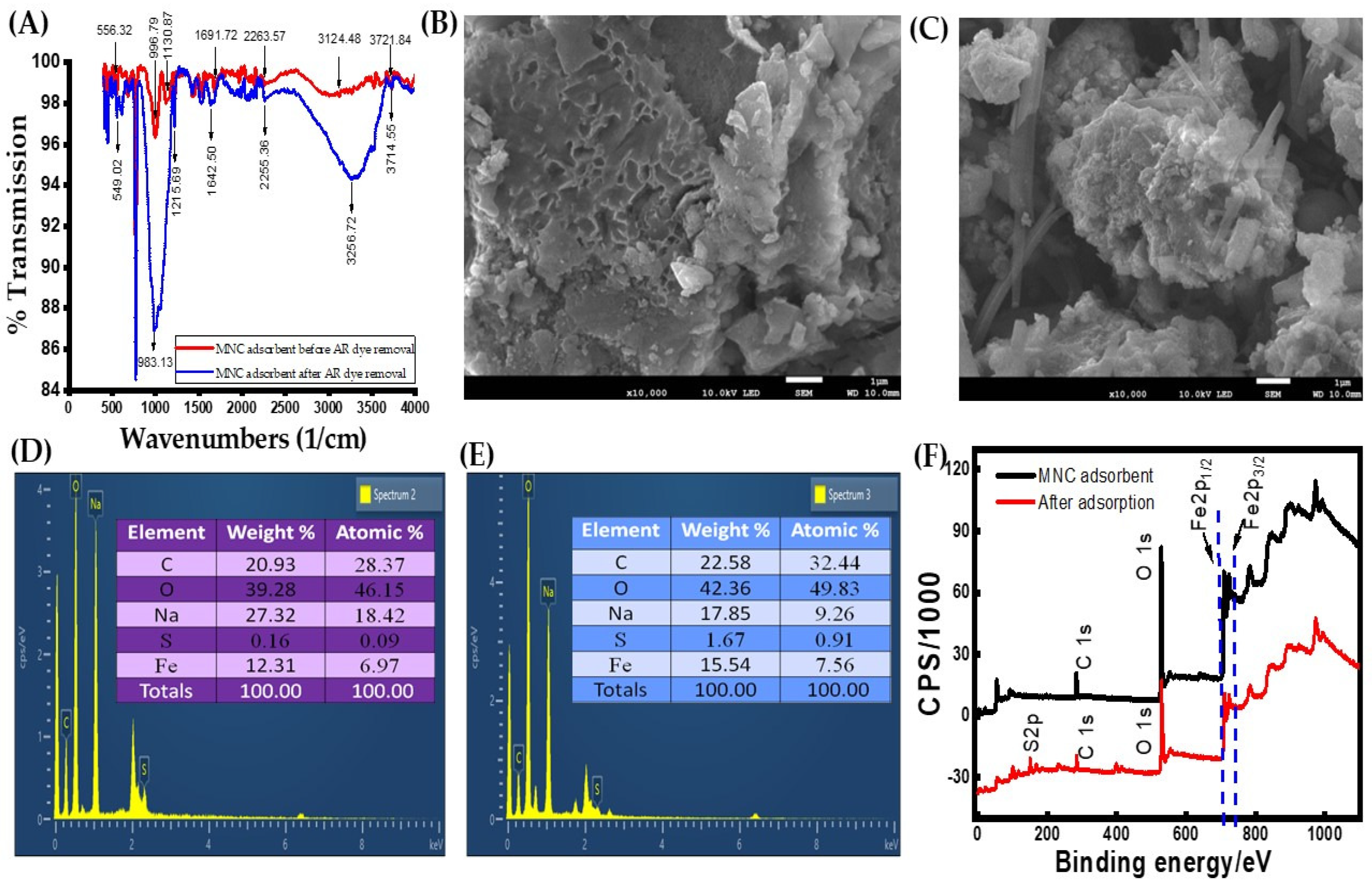 Chemengineering 09 00040 g001