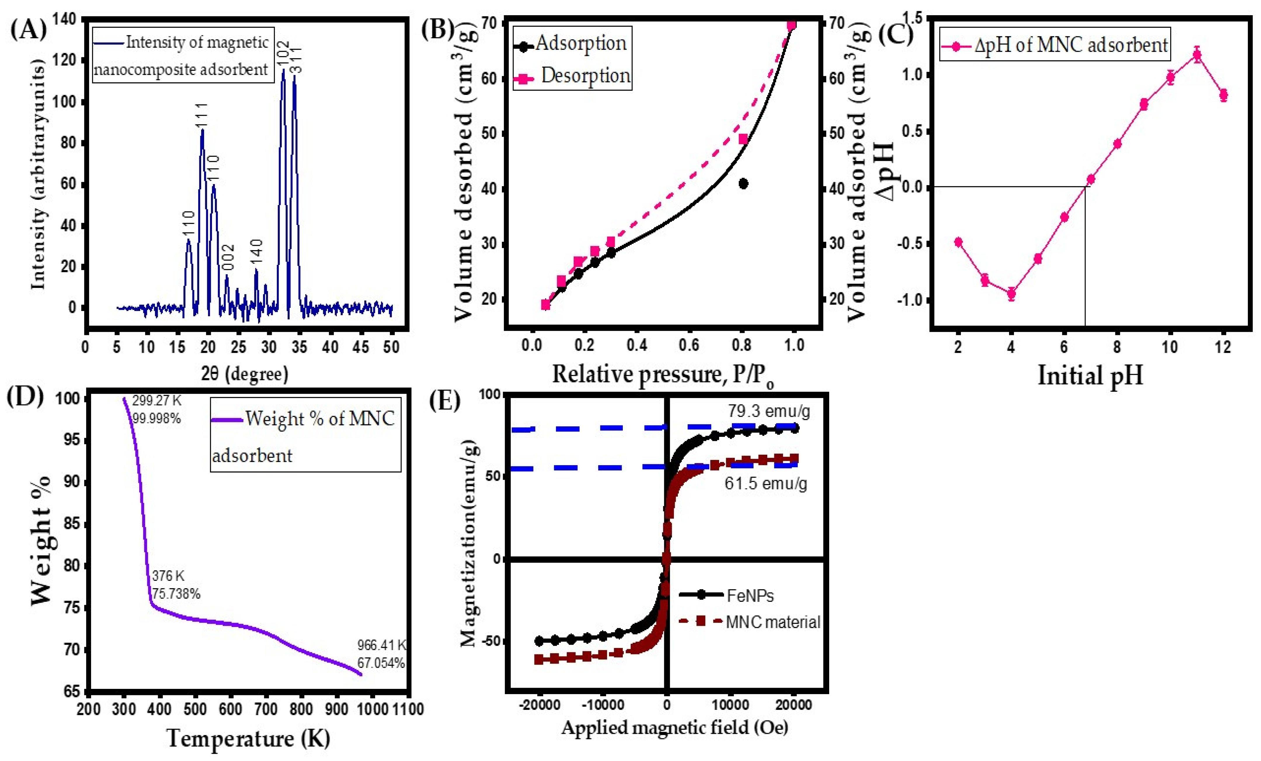 Chemengineering 09 00040 g002
