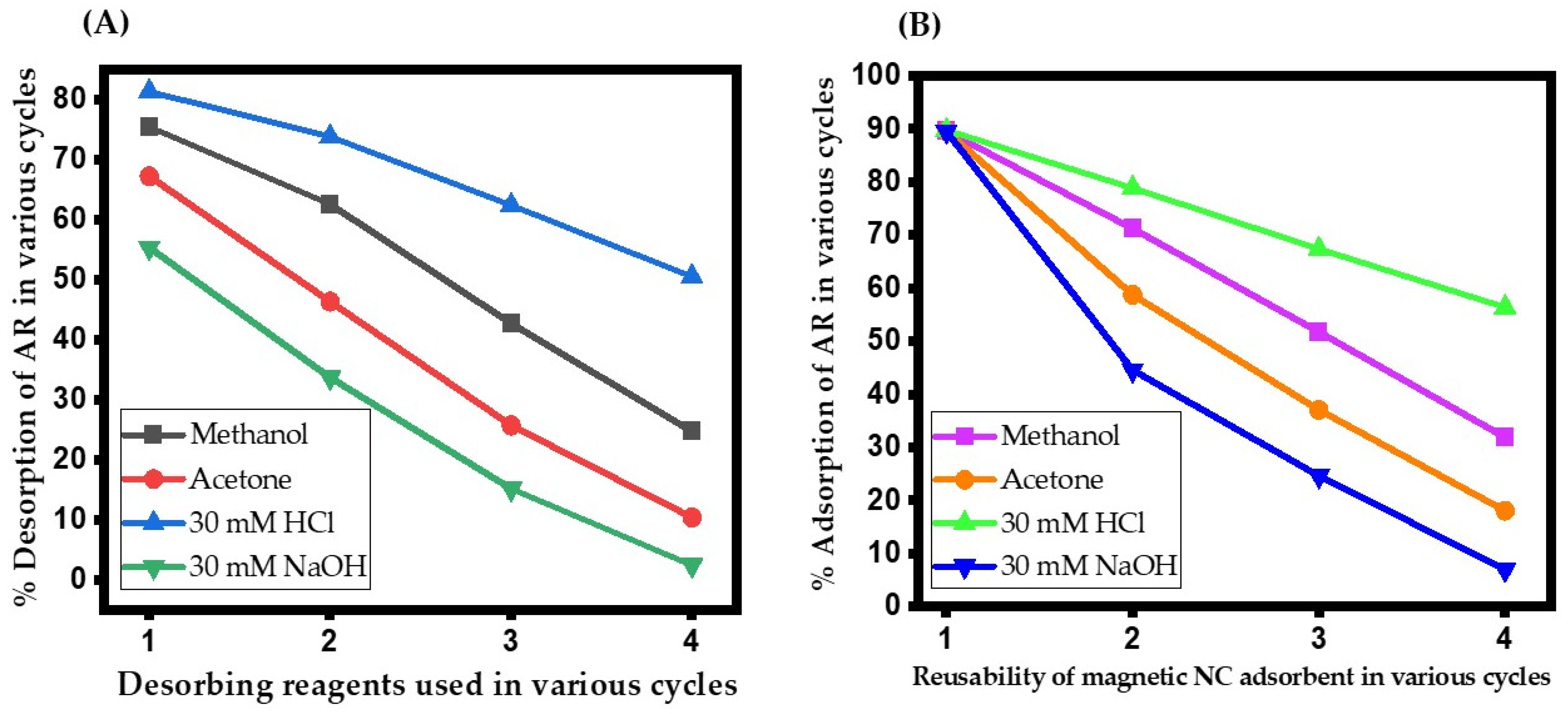 Chemengineering 09 00040 g009