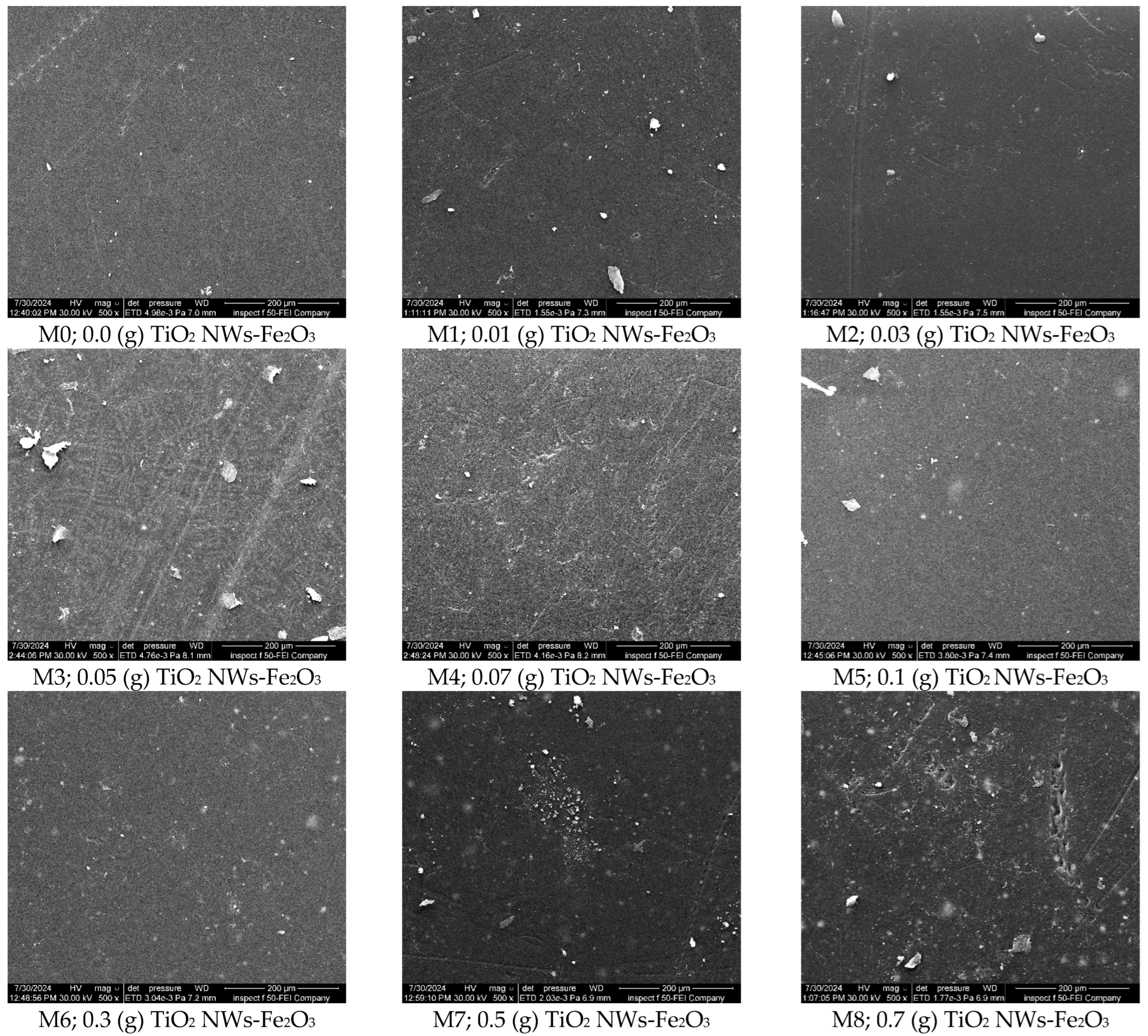 Chemengineering 09 00082 g005