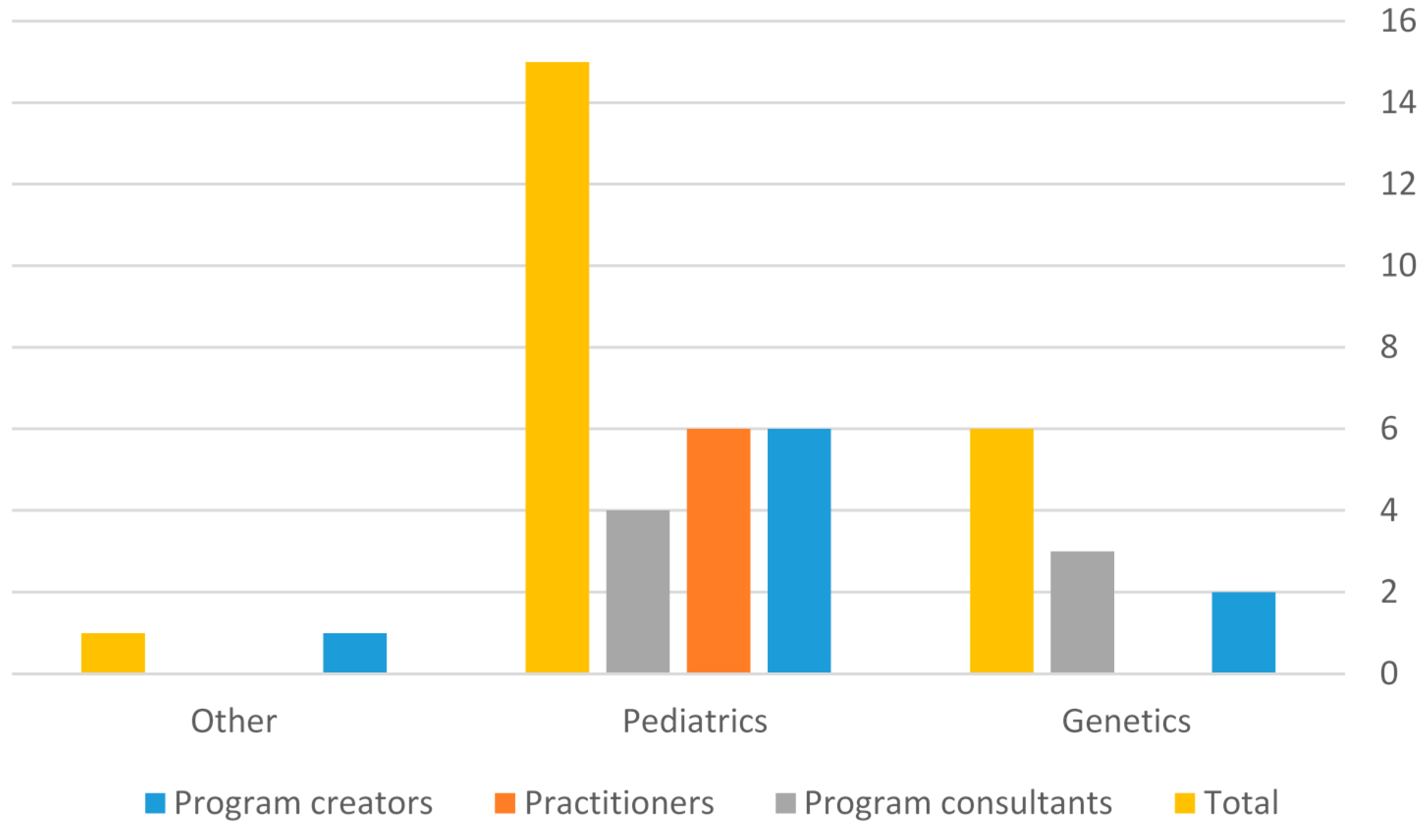 Ijns Free Full Text Indifferent Or Uninformed - 