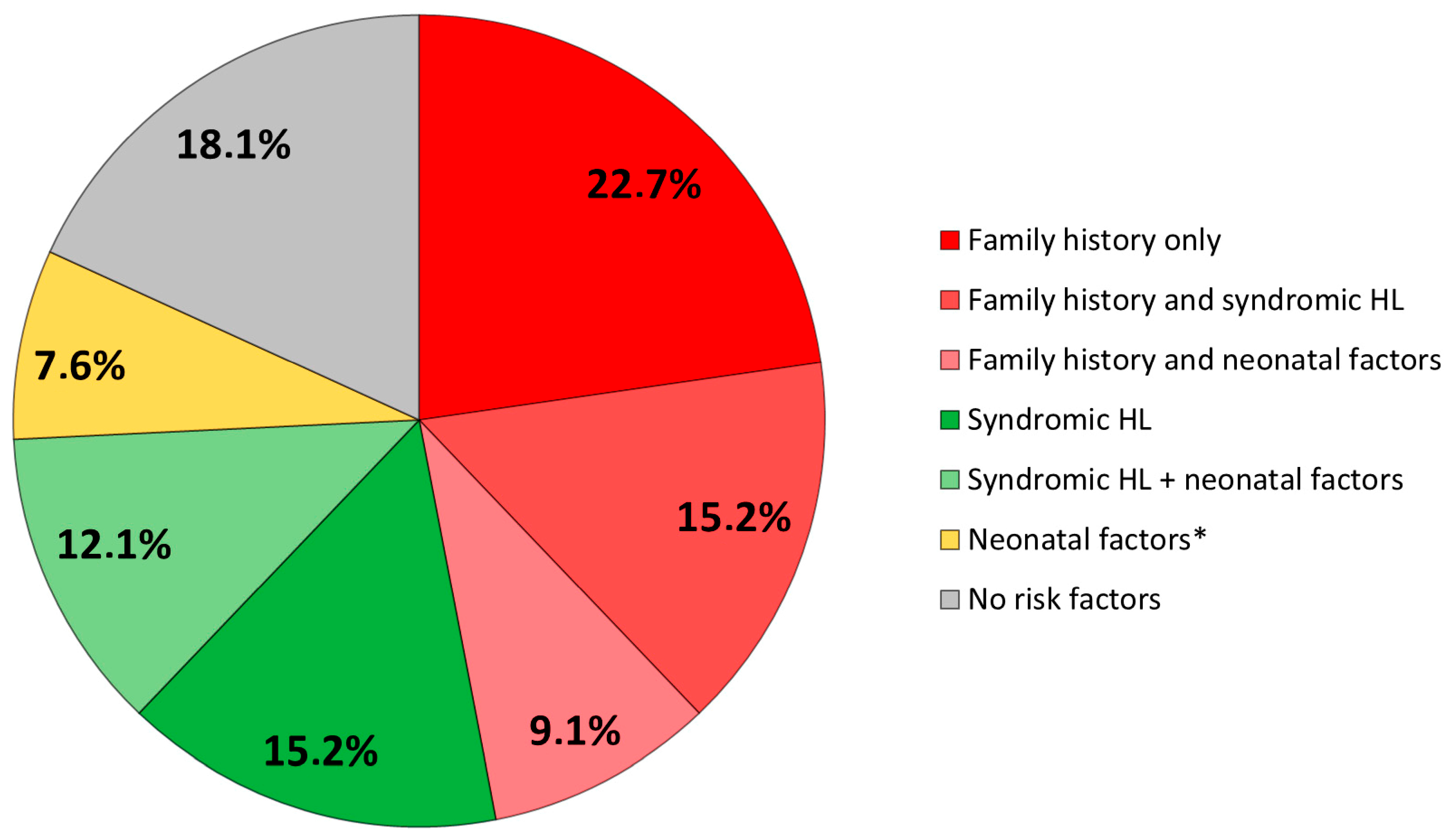 Figure 3 from Brainstem Electric Response Audiometry (BERA)in the  Evaluation of Hearing Loss in Infants with Cleft Palate