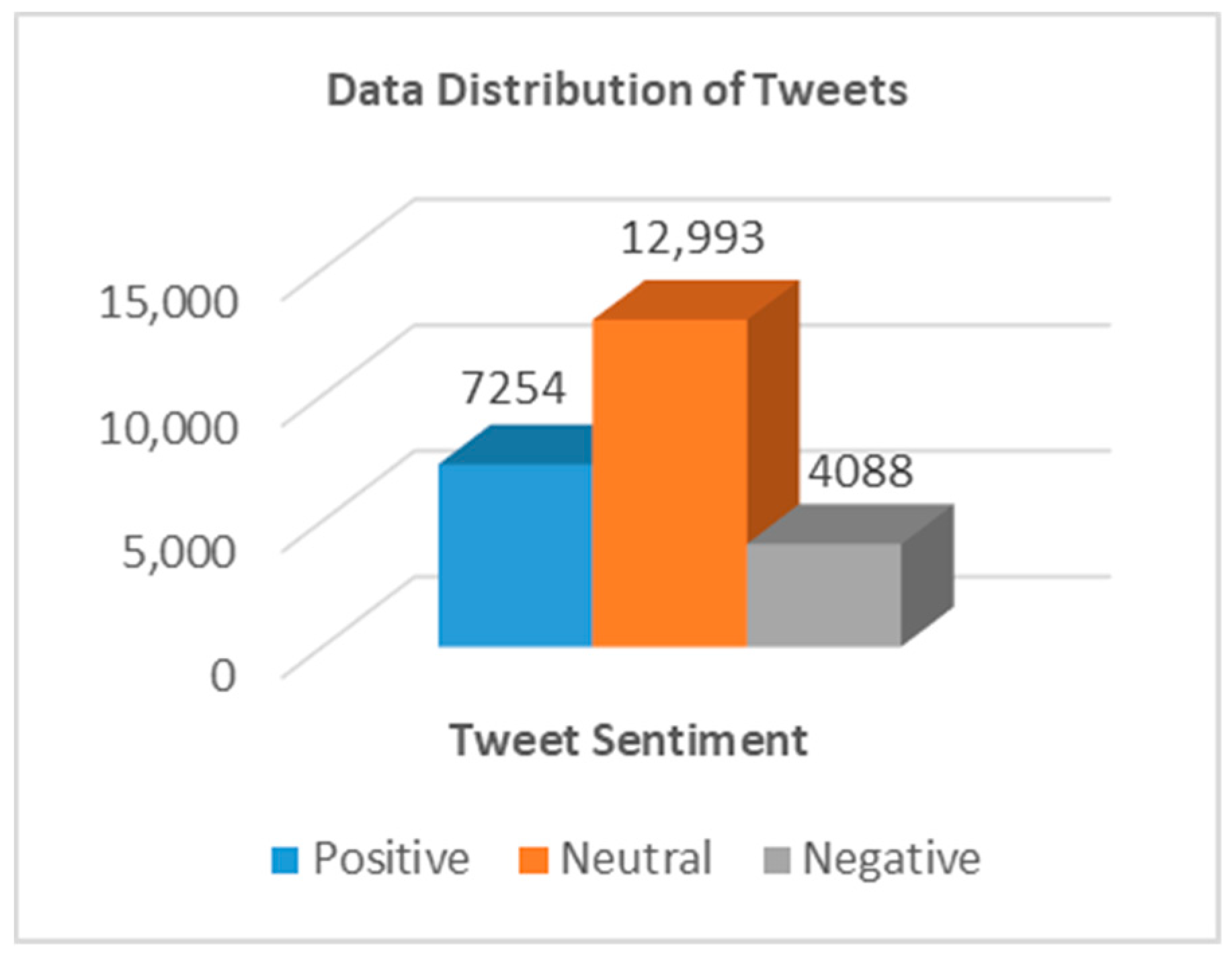 Sentiment Analysis Showdown: World Cup vs Super Bowl - NetBase Quid