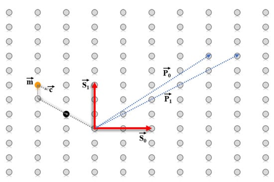 Iot Free Full Text Post Quantum Cryptosystems For Internet Of Things A Survey On Lattice Based Algorithms Html