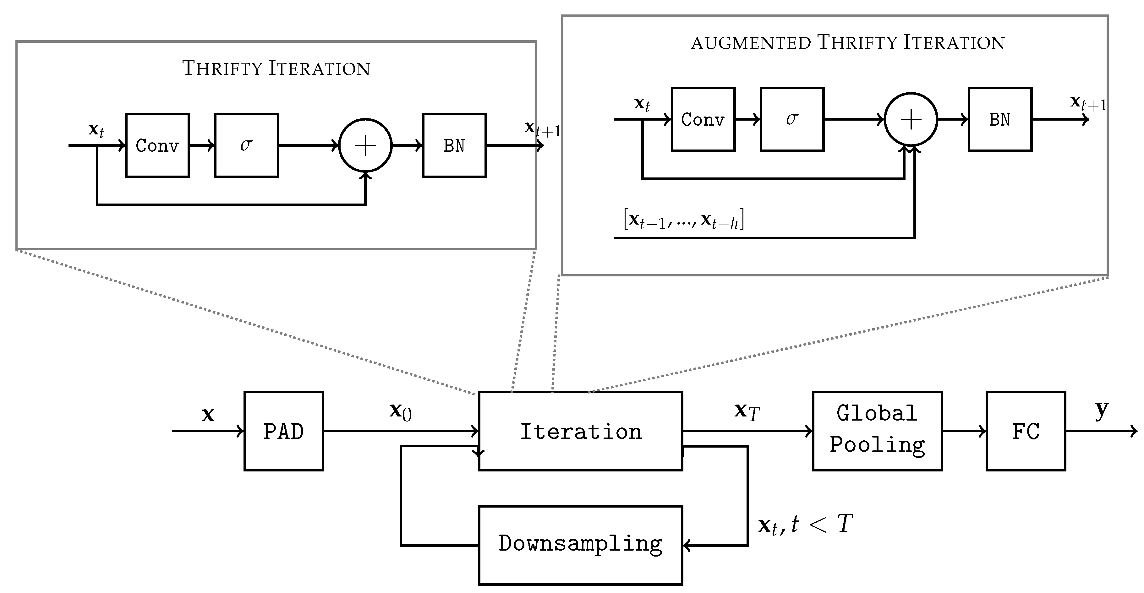 conv neural network - Convolutional Layers: To pad or not to pad