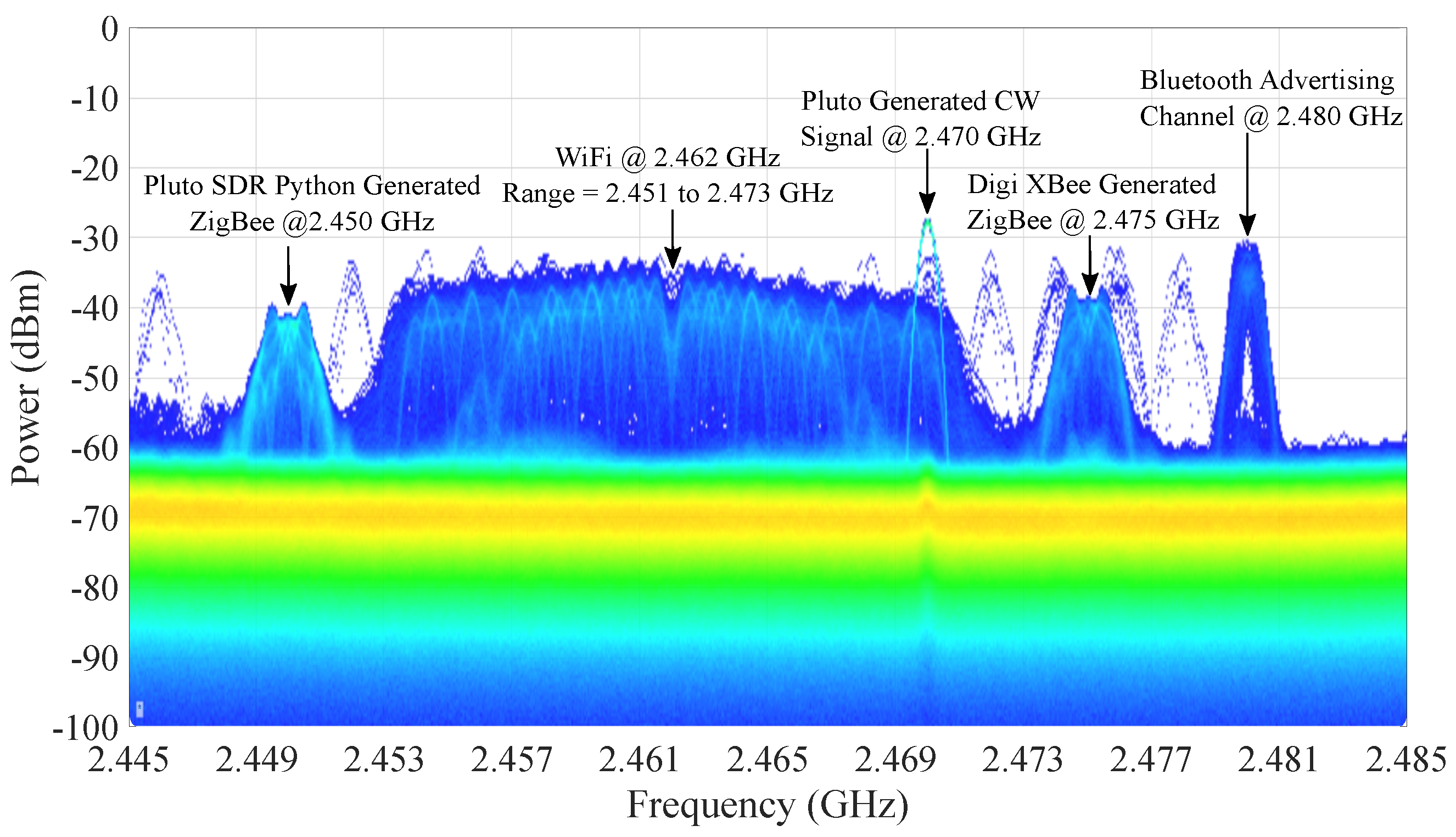 Iot 02 00023 g002