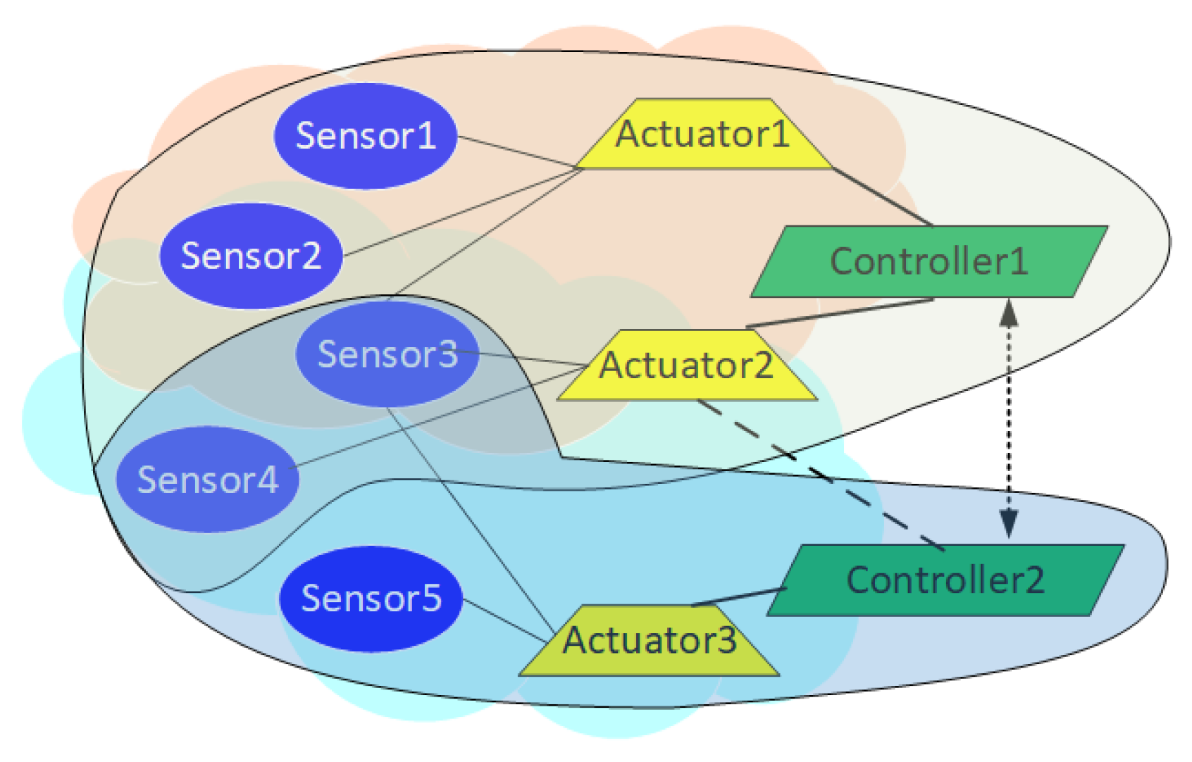 IoT | Free Full-Text | Conflict Detection and Resolution in IoT