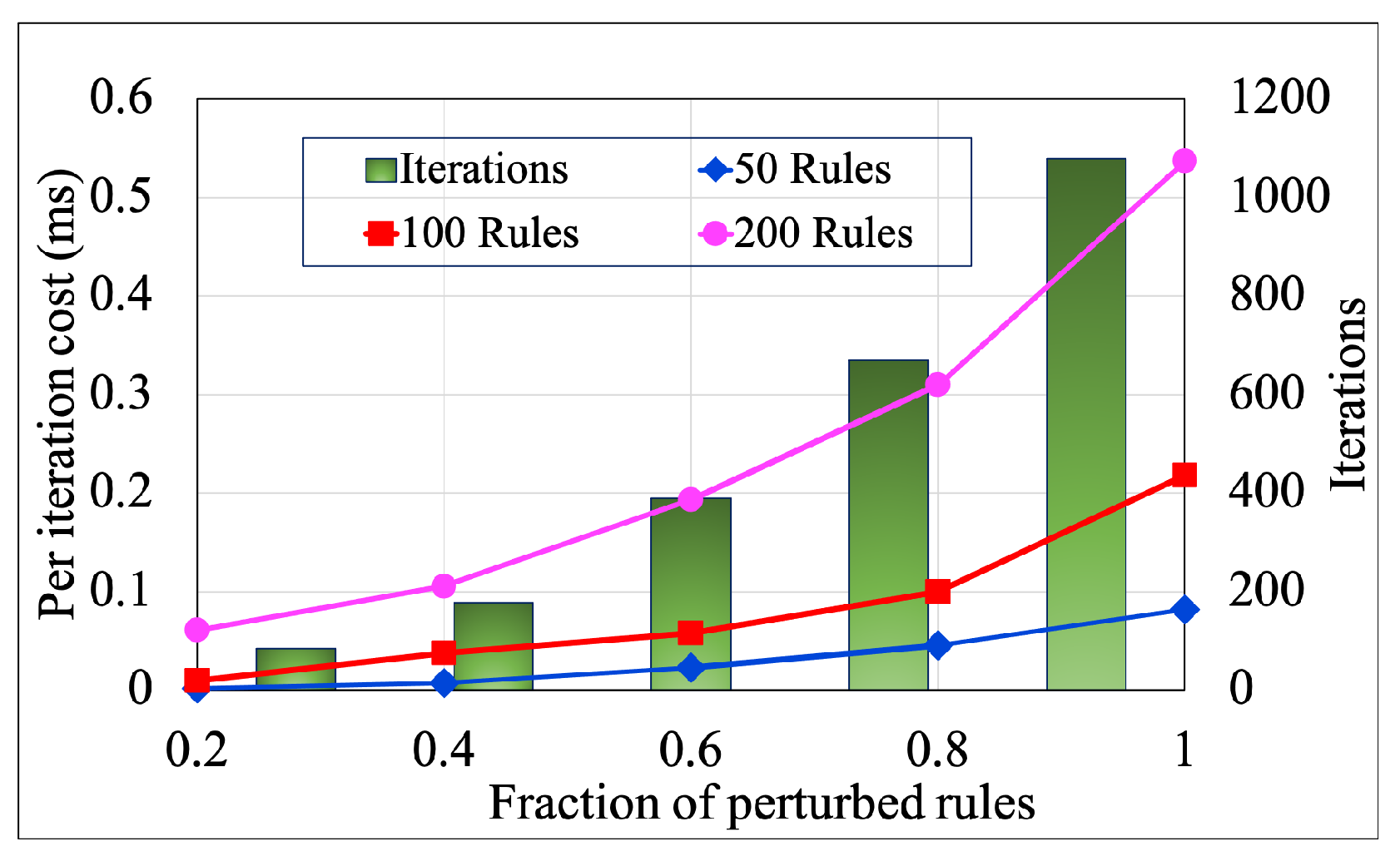 Iot 03 00012 g003 Iot 03 00012 g003