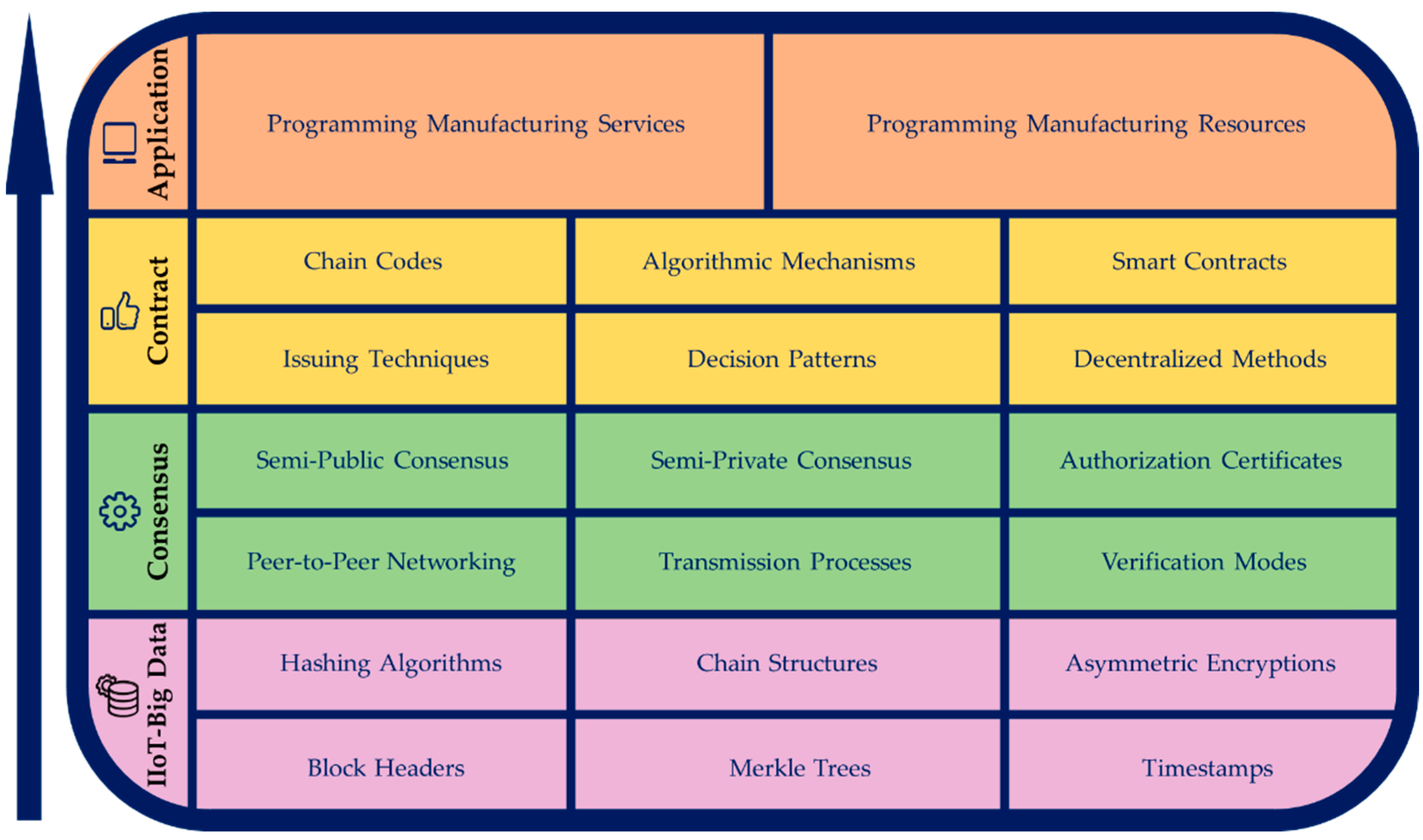 IoT | Free Full-Text | Securing Big Data Integrity for Industrial IoT ...