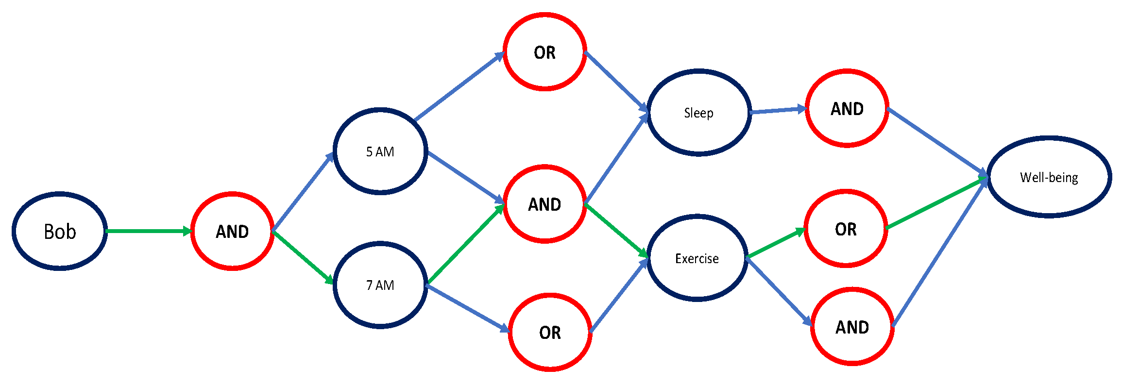 Iot 04 00007 g005 Iot 04 00007 g005