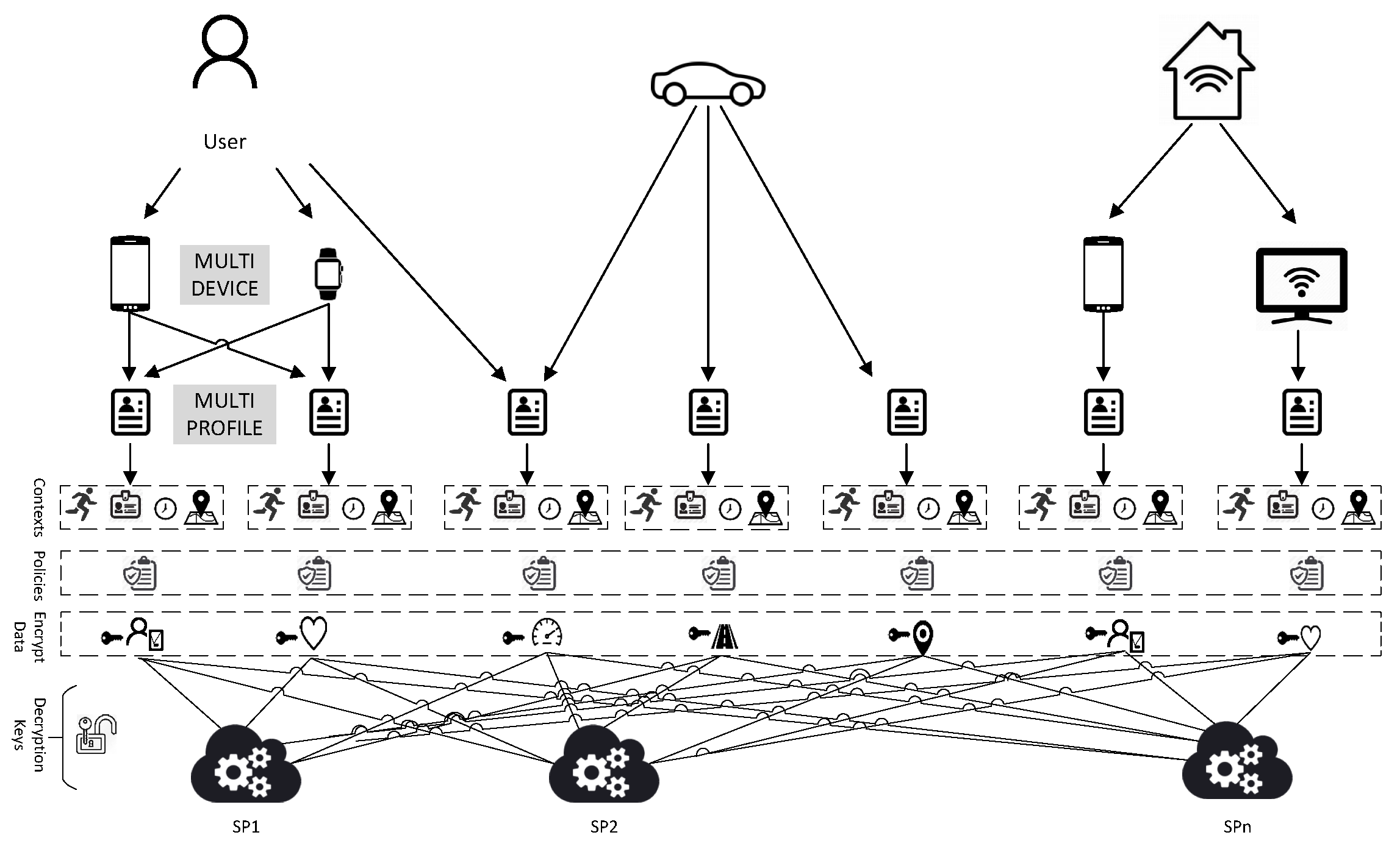 Iot 04 00007 g006 Iot 04 00007 g006