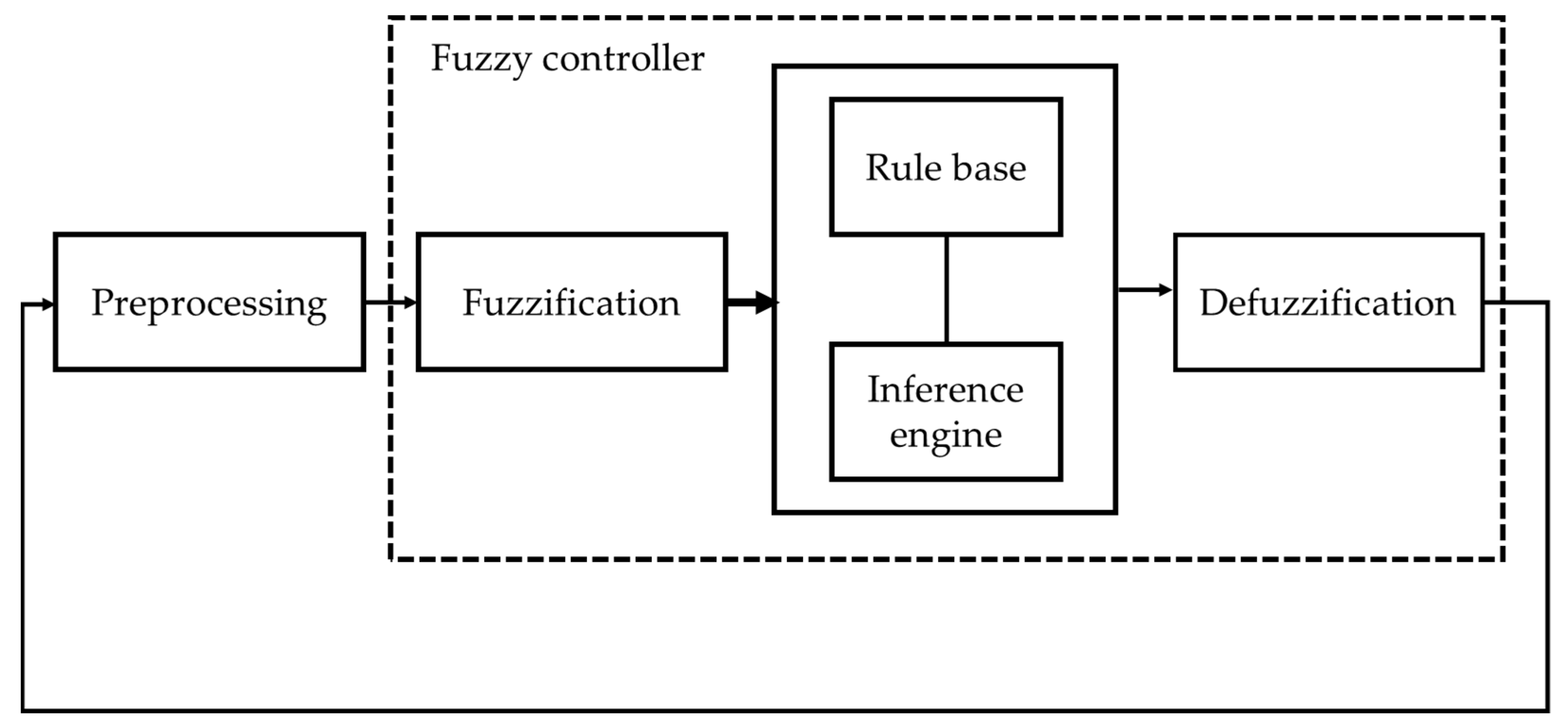 Iot 05 00004 g004