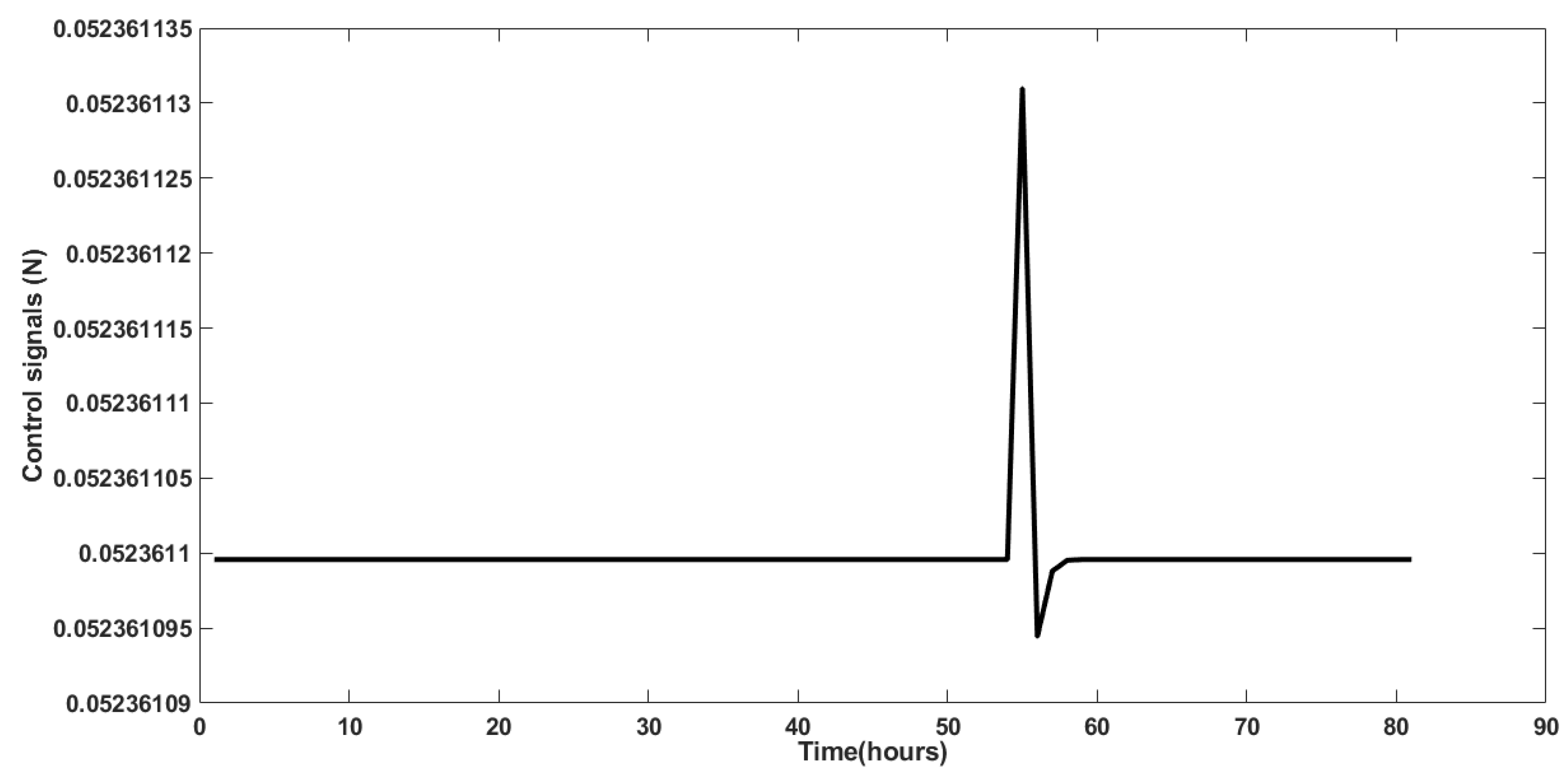 Iot 05 00004 g015